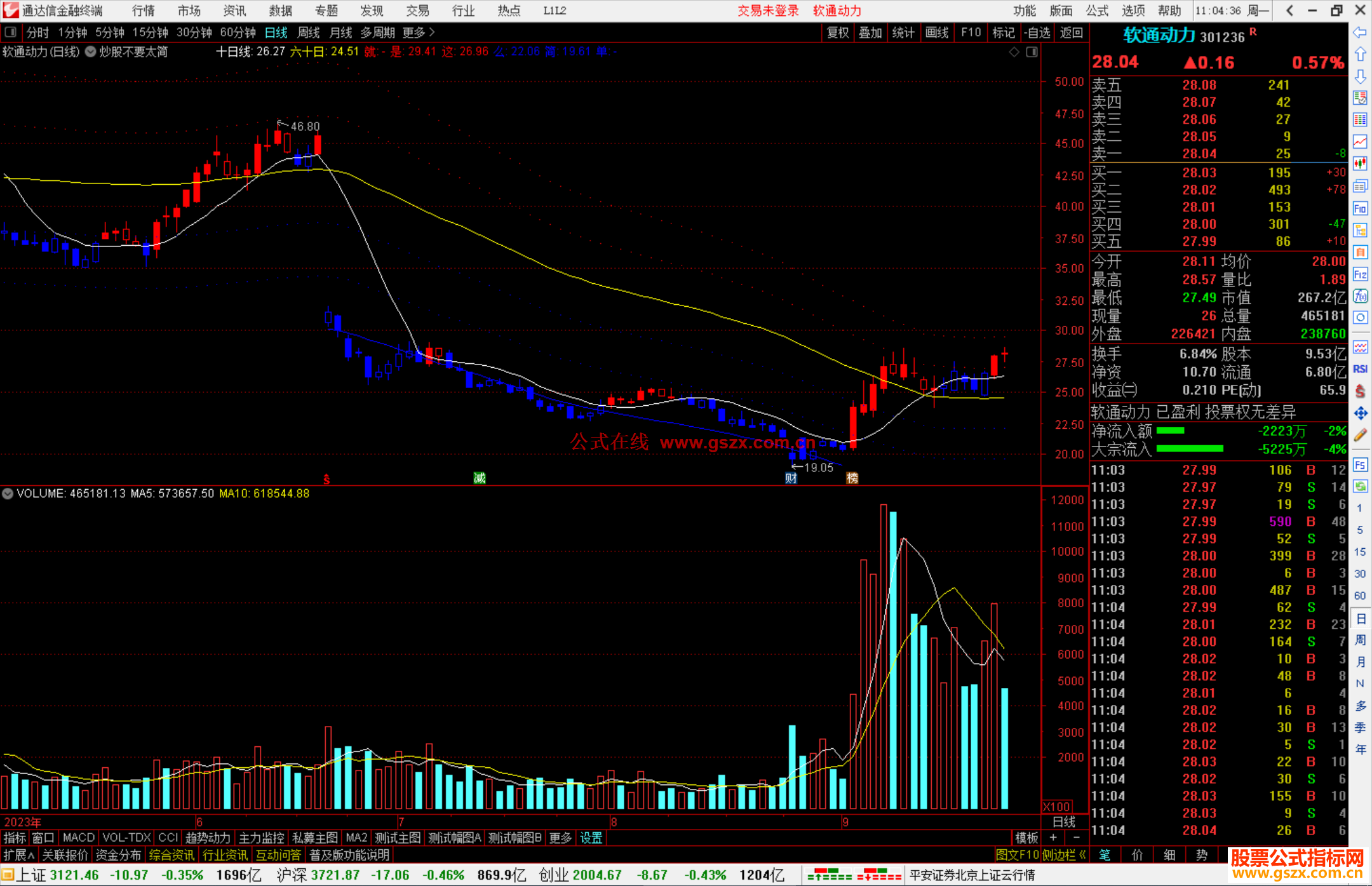 通达信炒股不要太简单主图指标公式源码