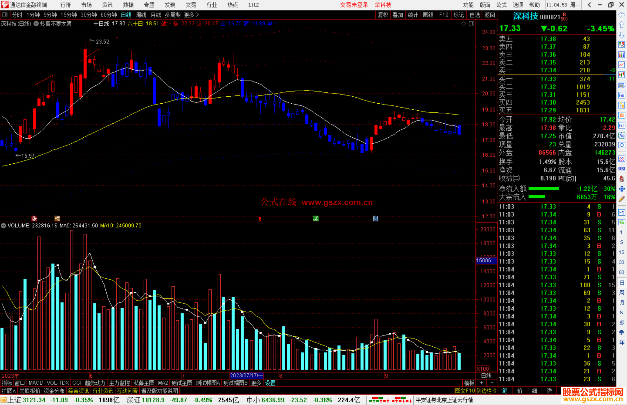 通达信炒股不要太简单主图指标公式源码