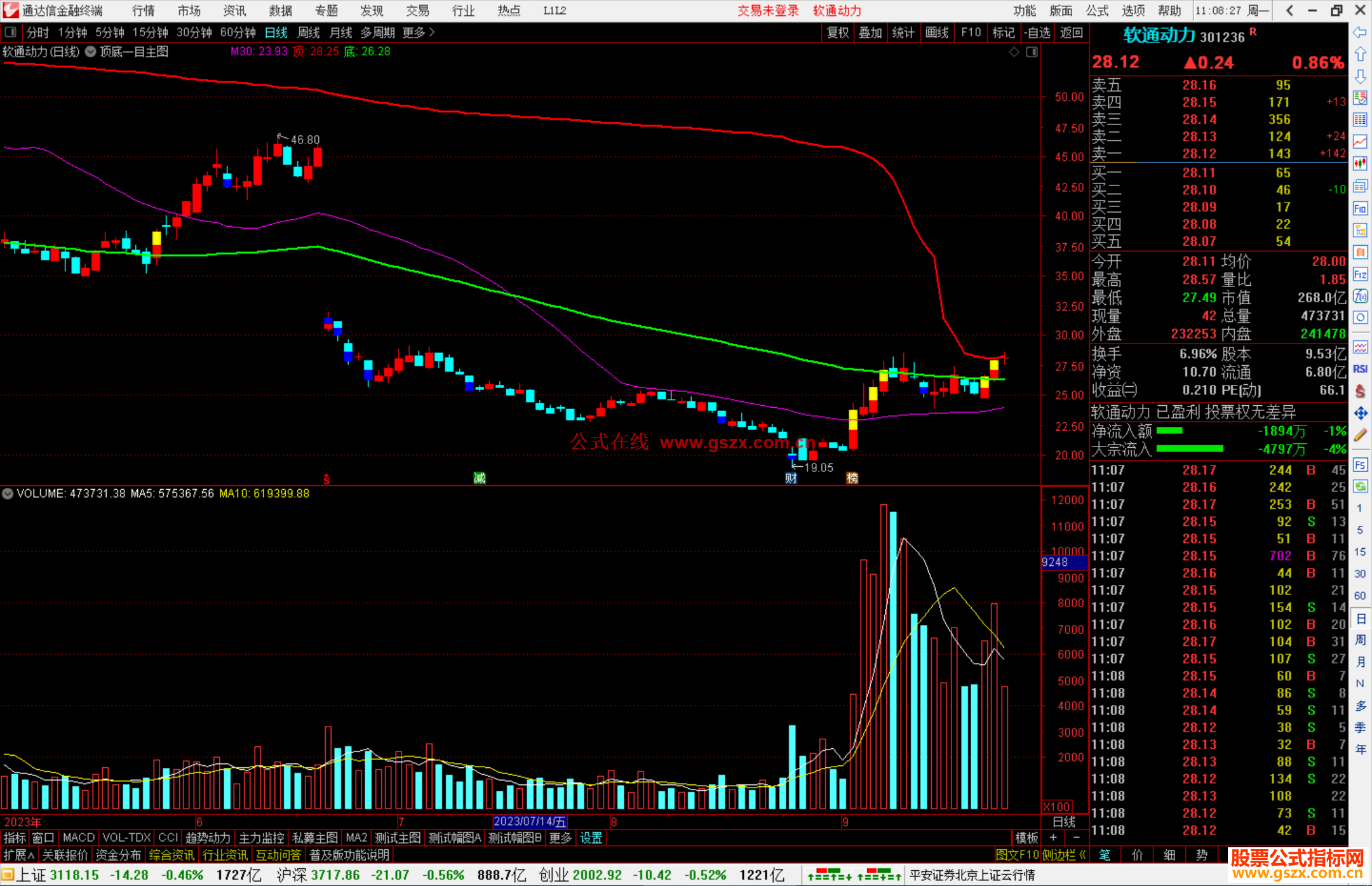 通达信顶底一目主图指标公式源码