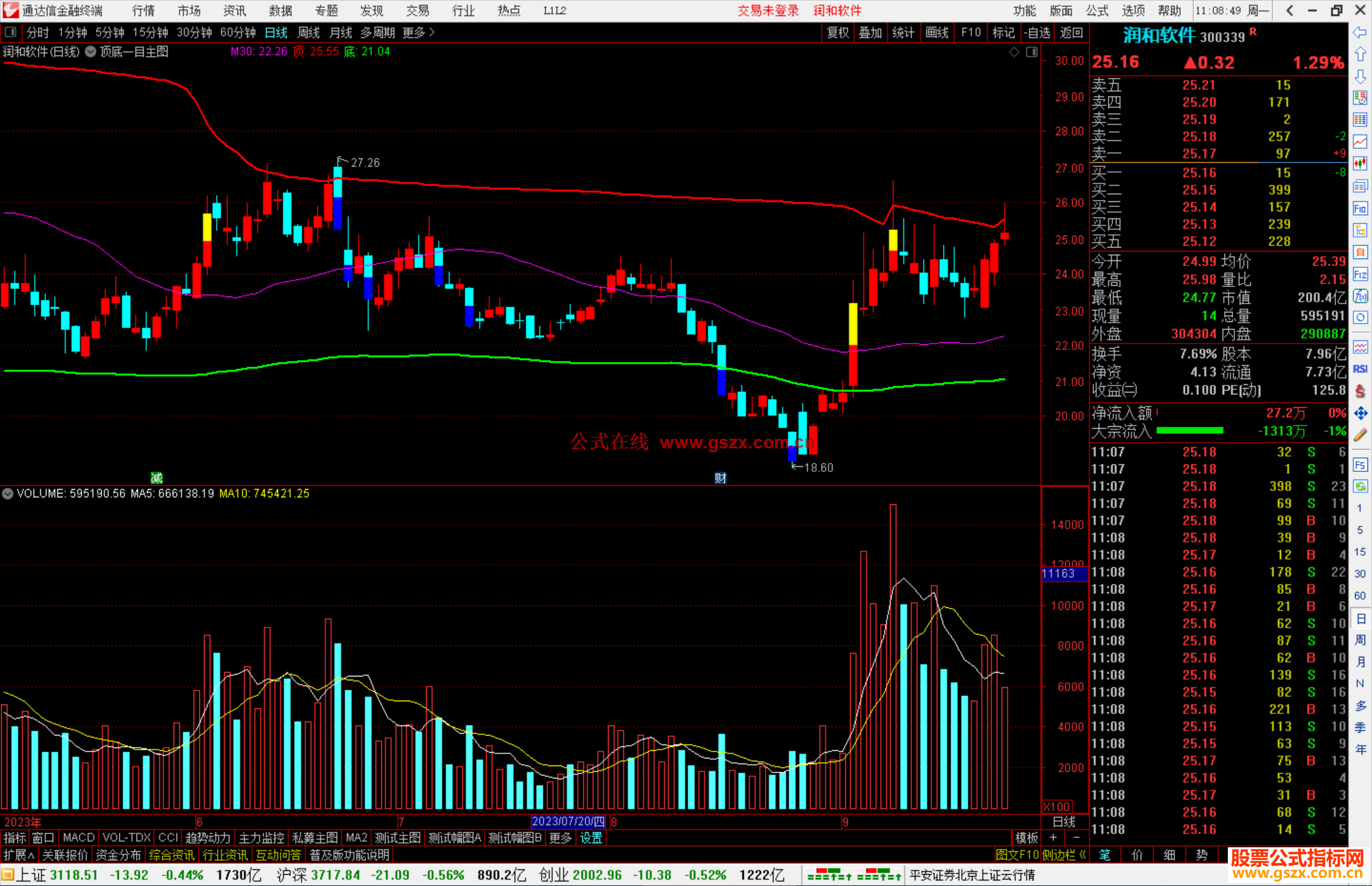 通达信顶底一目主图指标公式源码