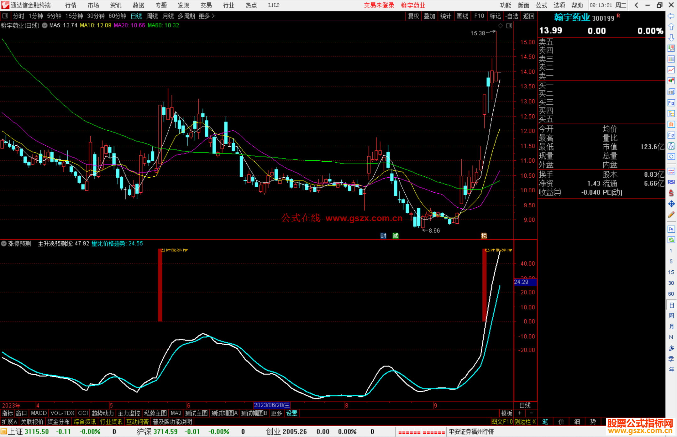 通达信涨停预测指标公式源码副图