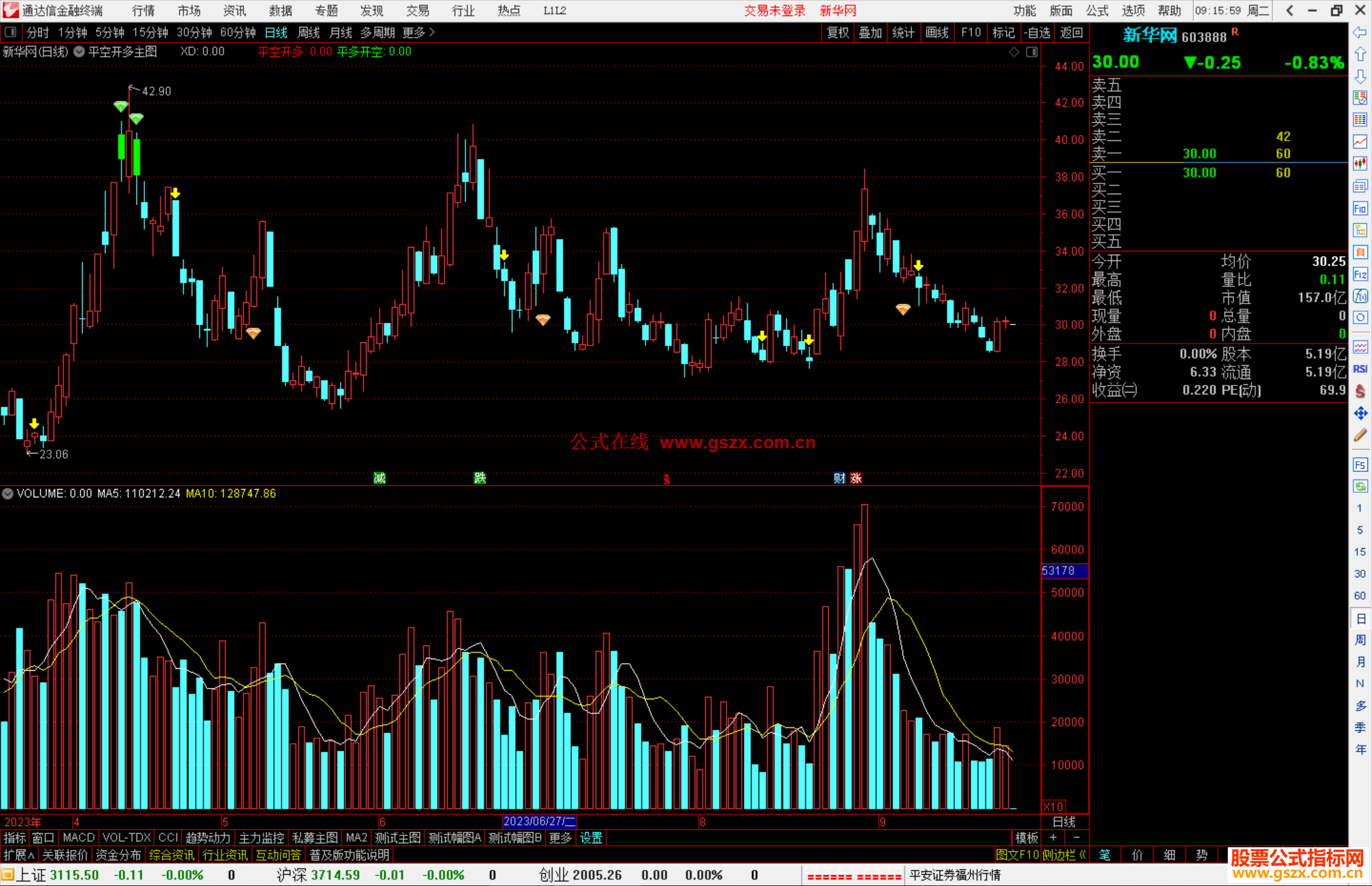通达信平空开多主图指标公式源码主图