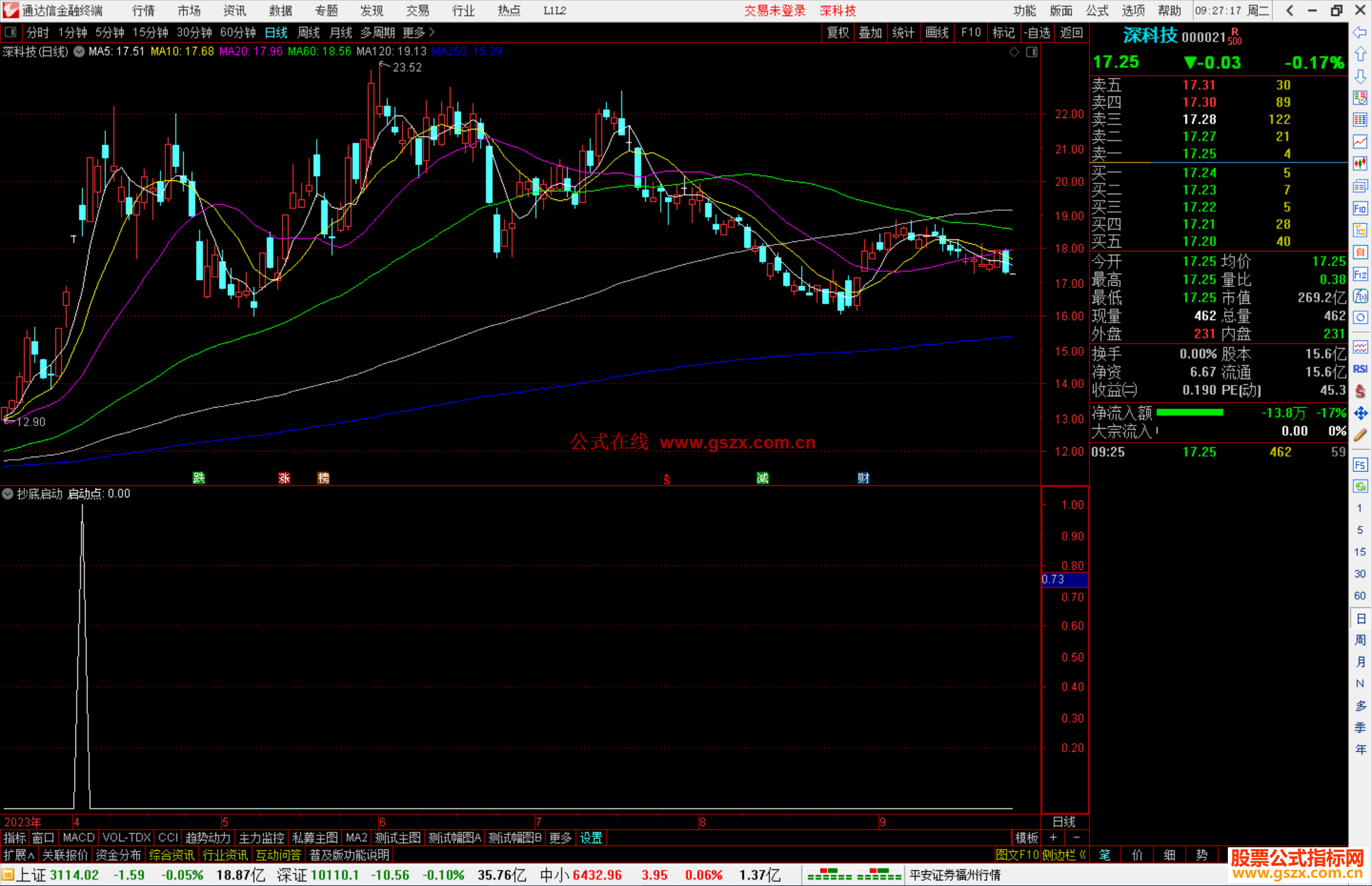 通达信抄底启动副图指标副图源码