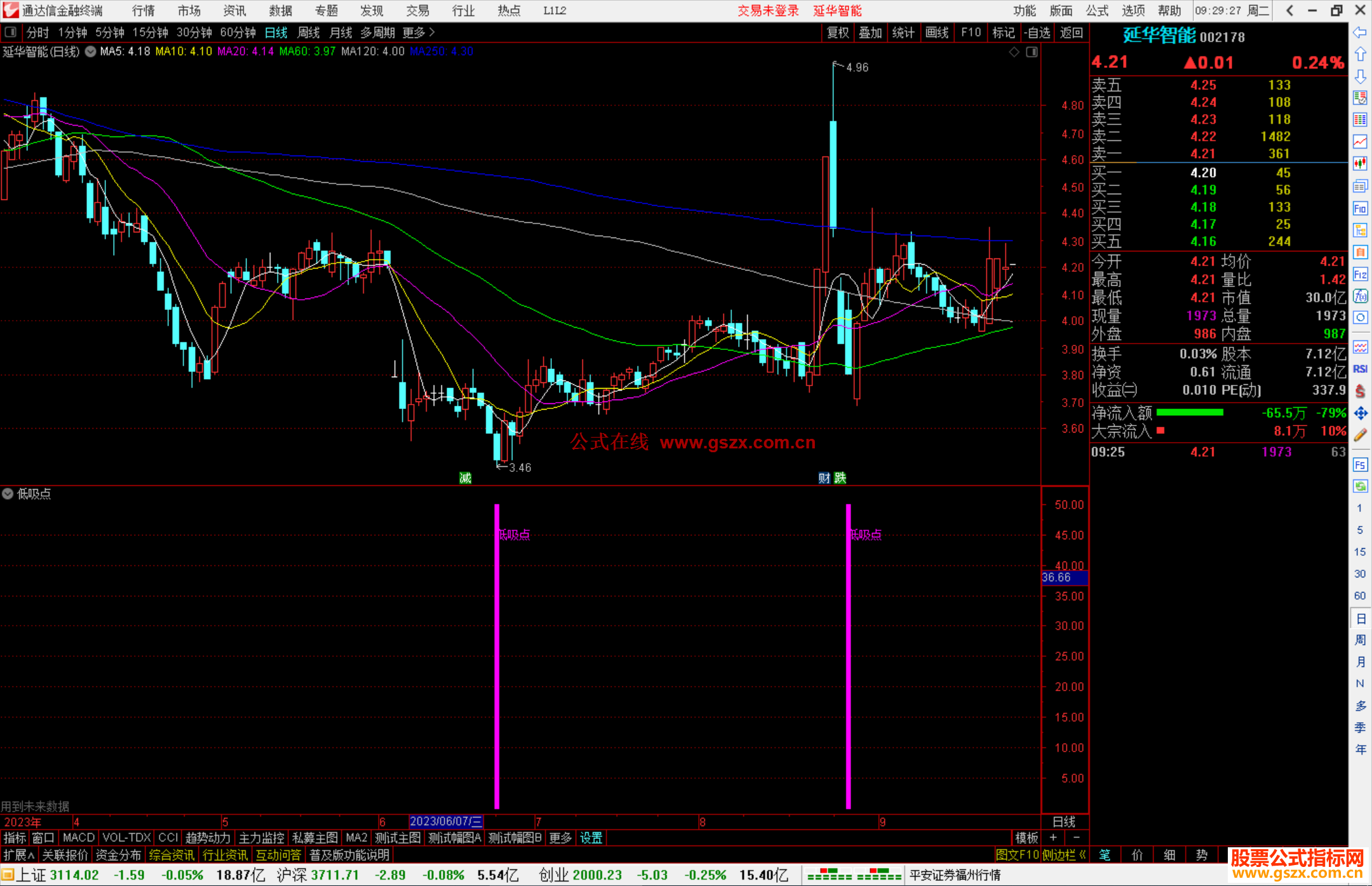 通达信低吸点低买进货高抛出货指标副图源码