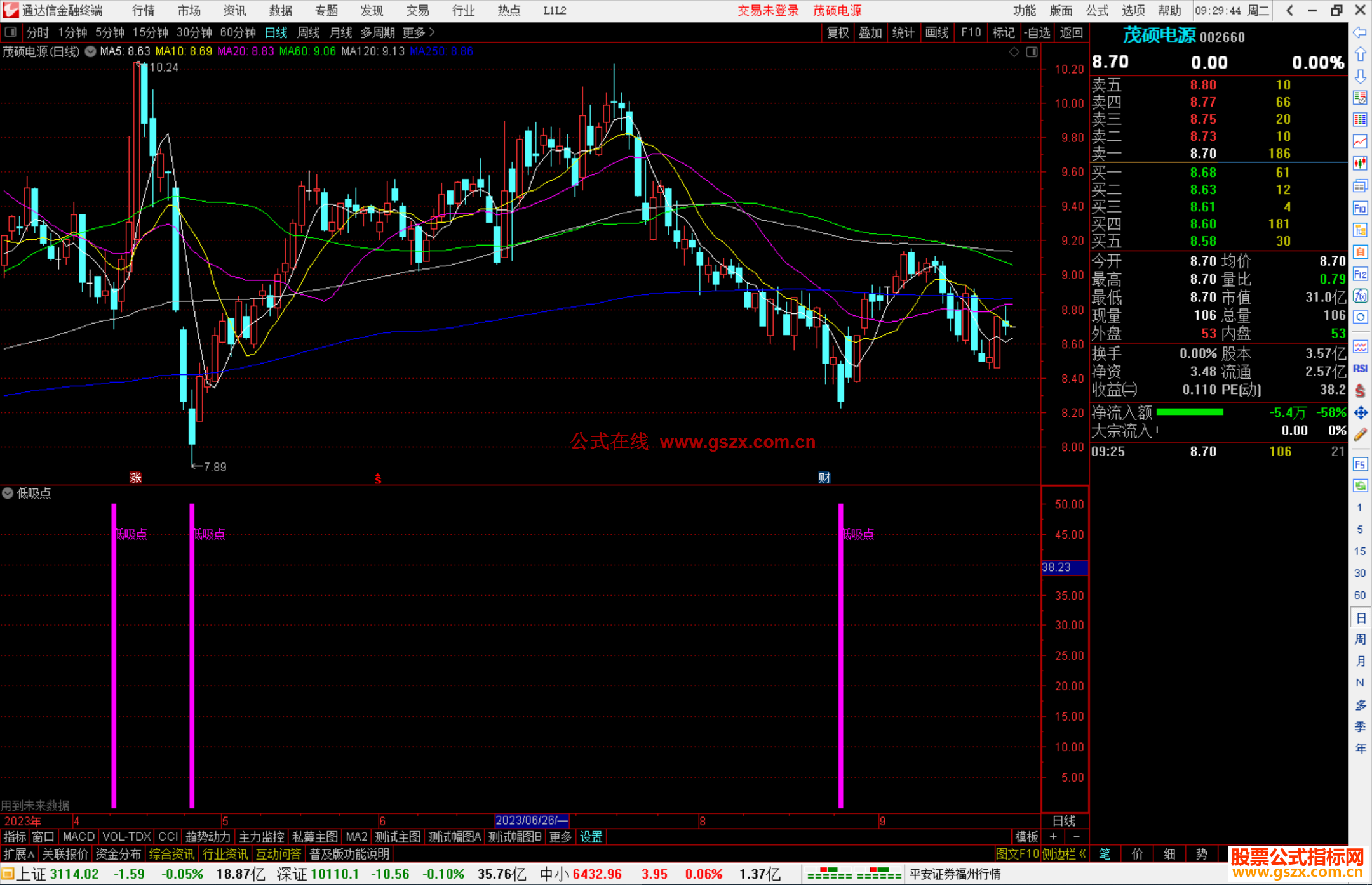 通达信低吸点低买进货高抛出货指标副图源码