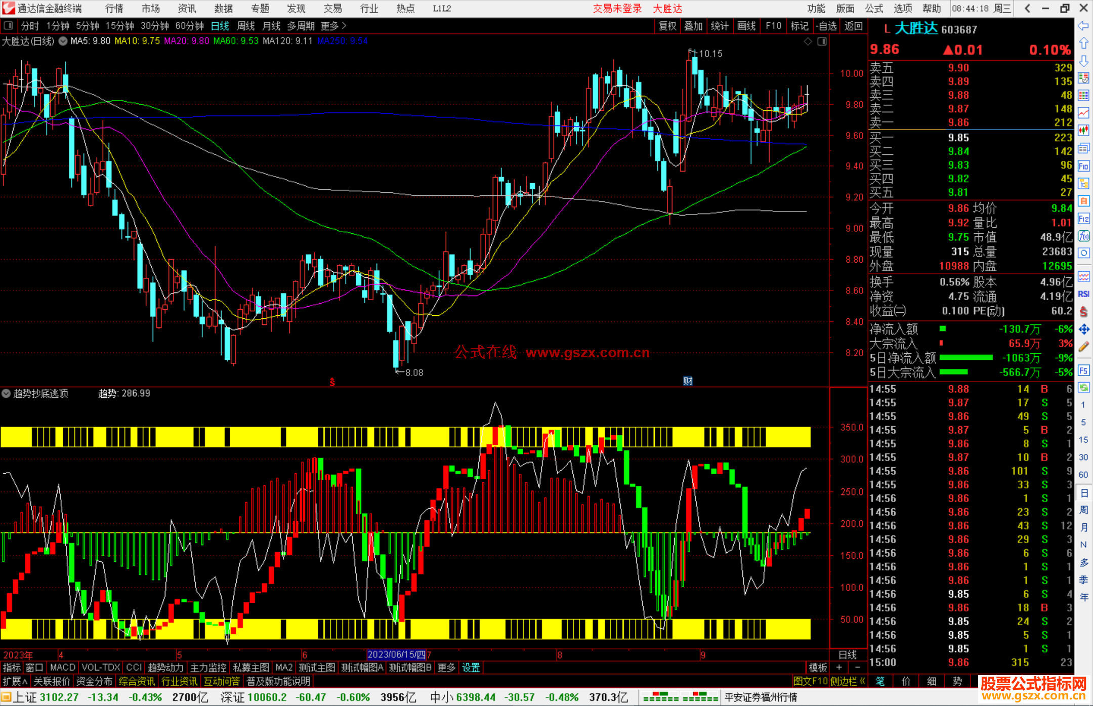 通达信趋势抄底逃顶指标副图源码
