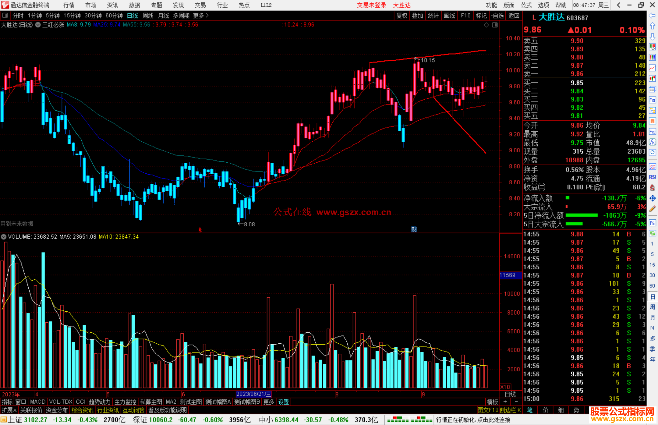 通达信三红必涨主图指标主图源码