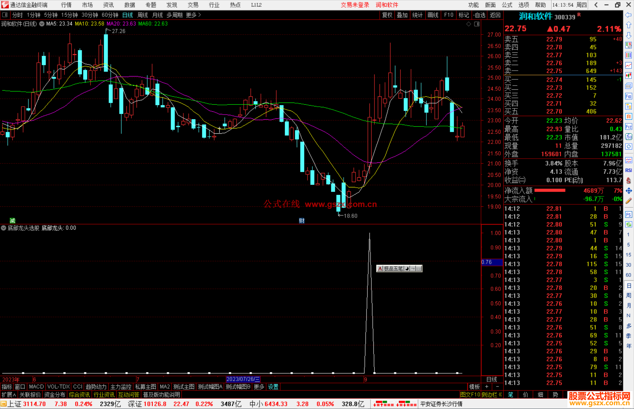 通达信底部龙头选股指标公式源码副图