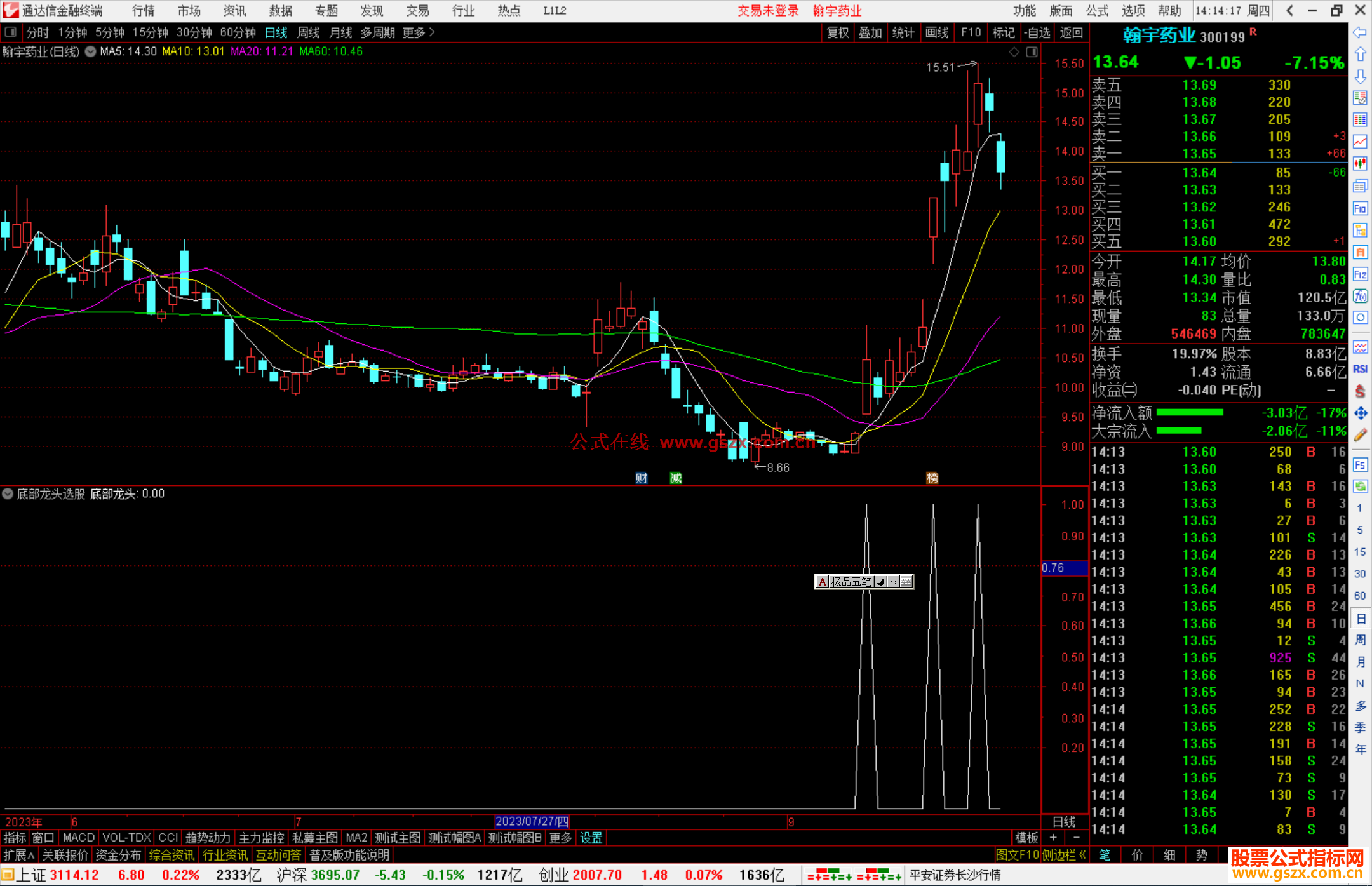 通达信底部龙头选股指标公式源码副图