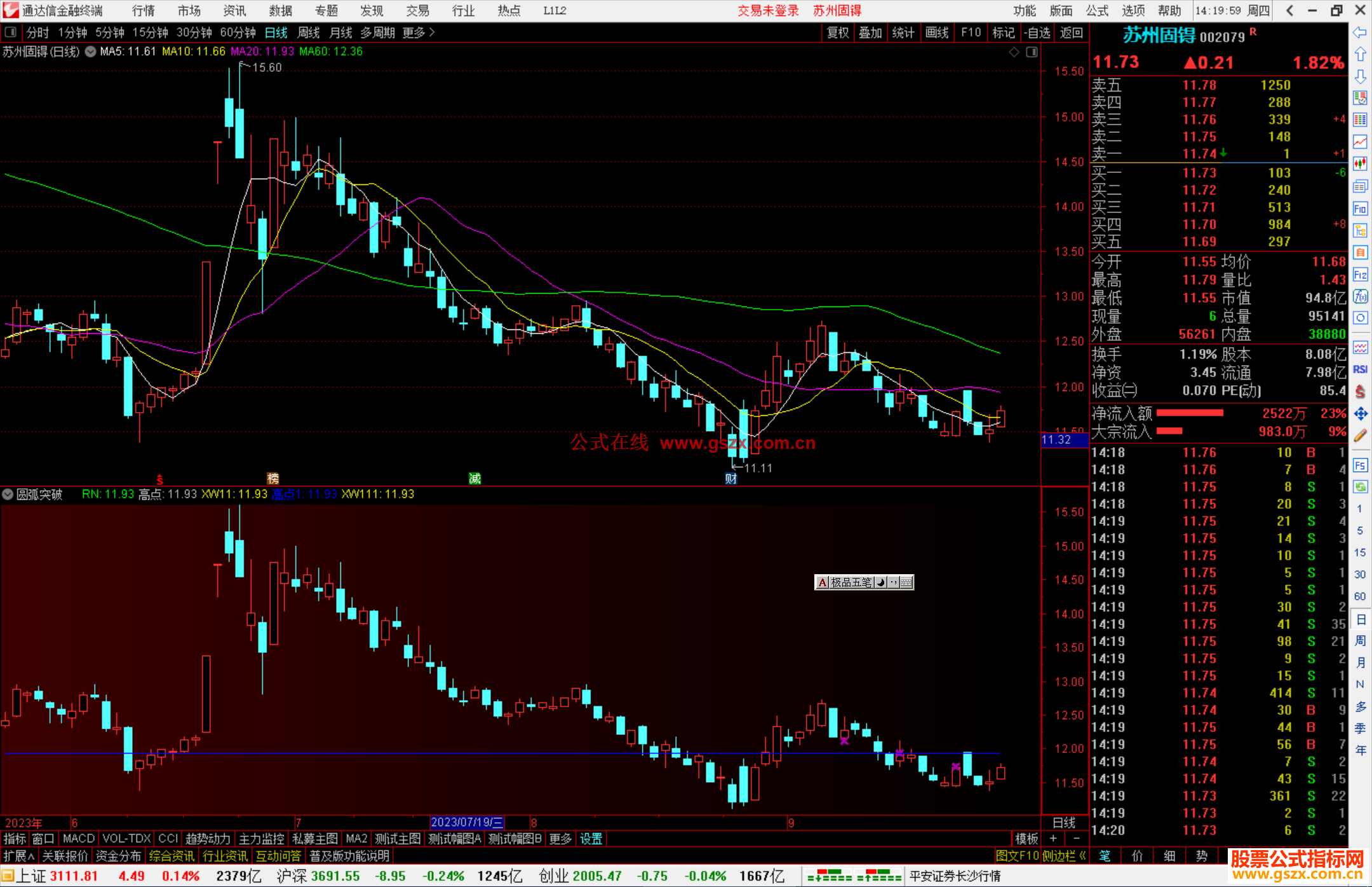 通达信圆弧突破指标公式源码副图