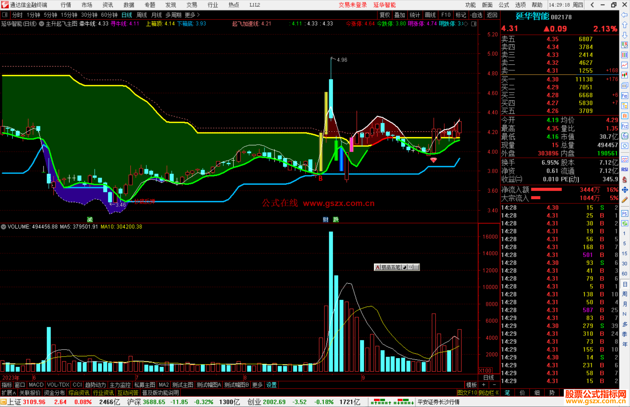 通达信主升起飞主图指标公式源码主图