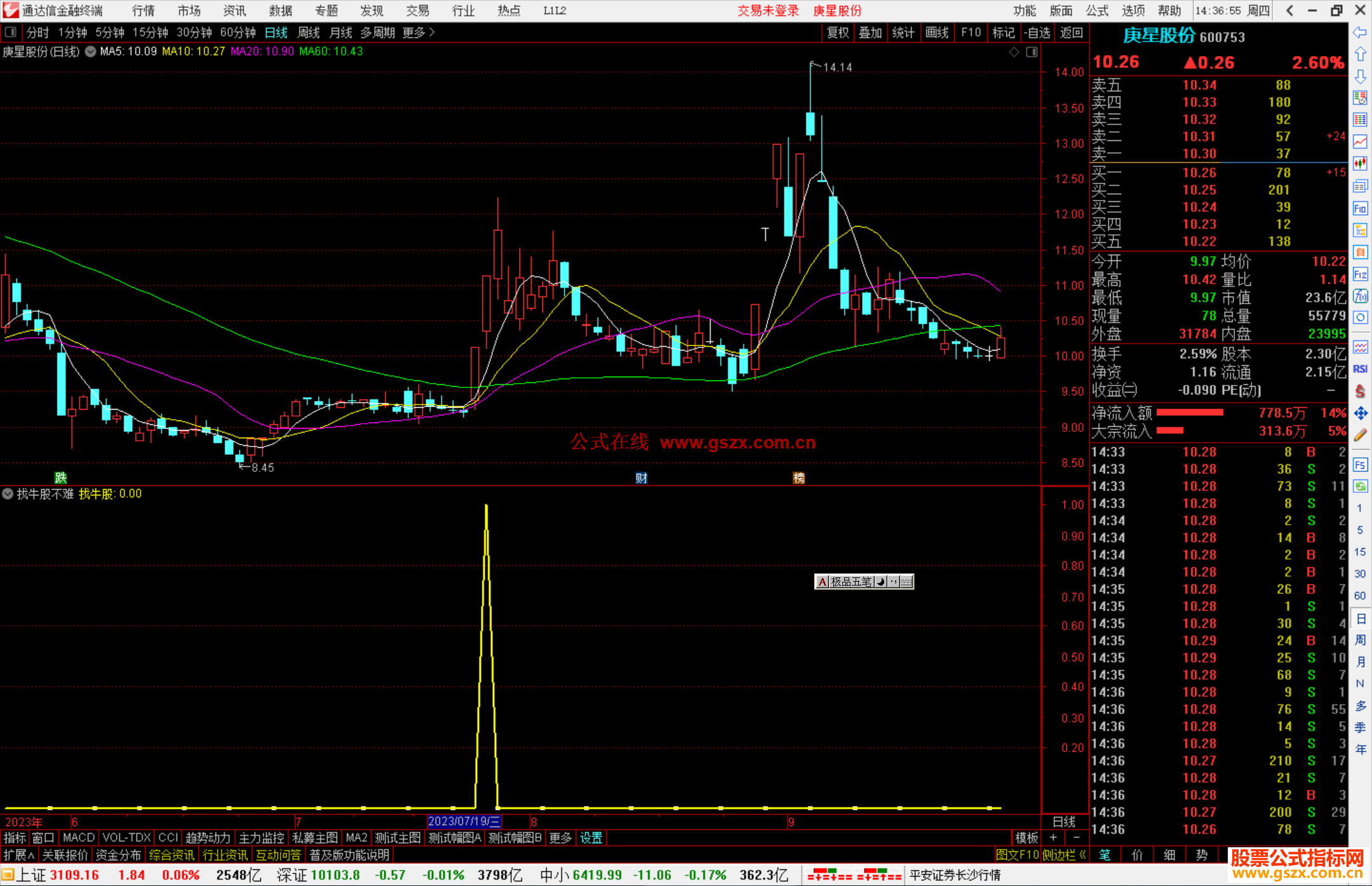 通达信找牛股不难，简单有效，源码