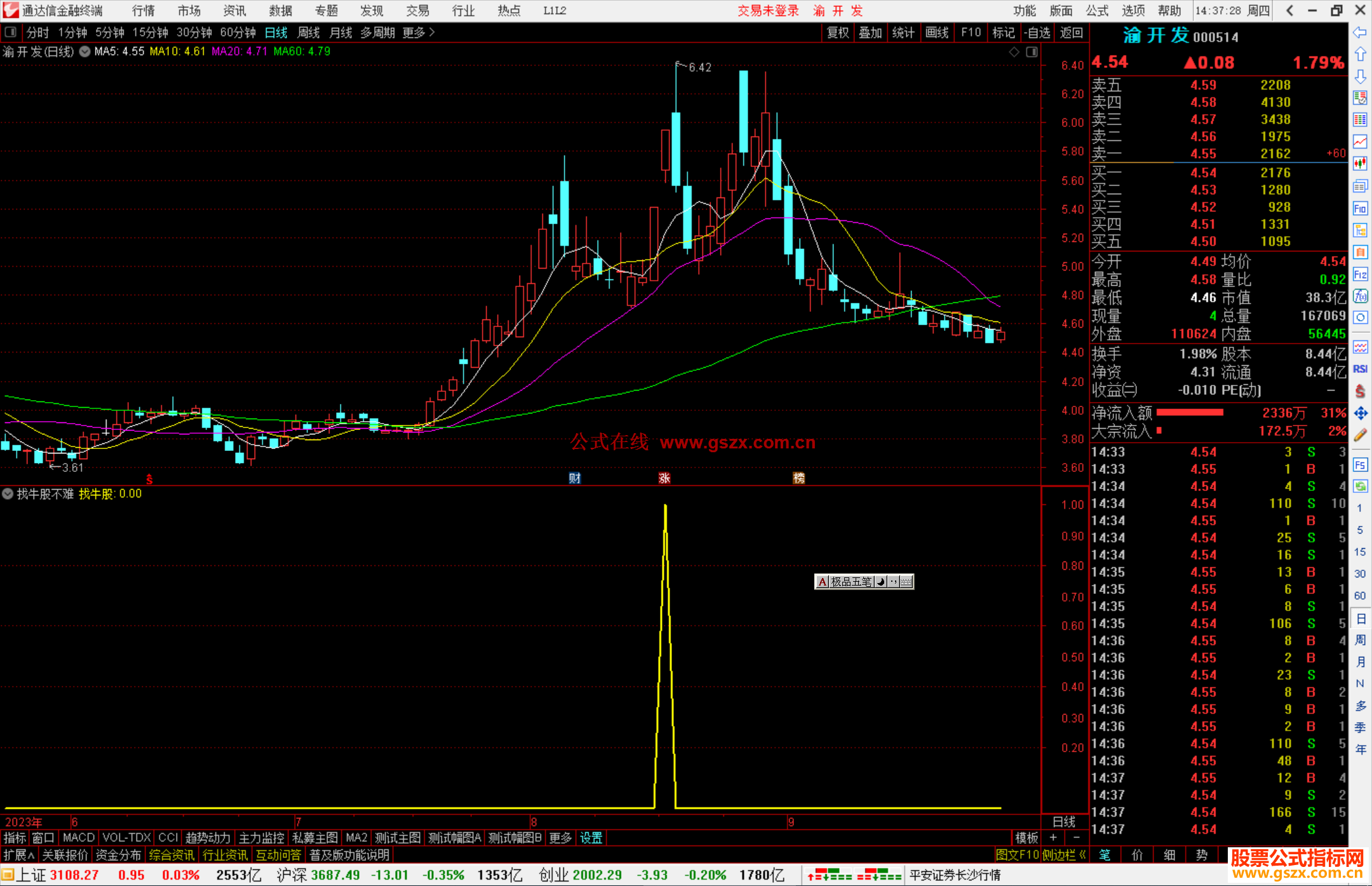 通达信找牛股不难，简单有效，源码