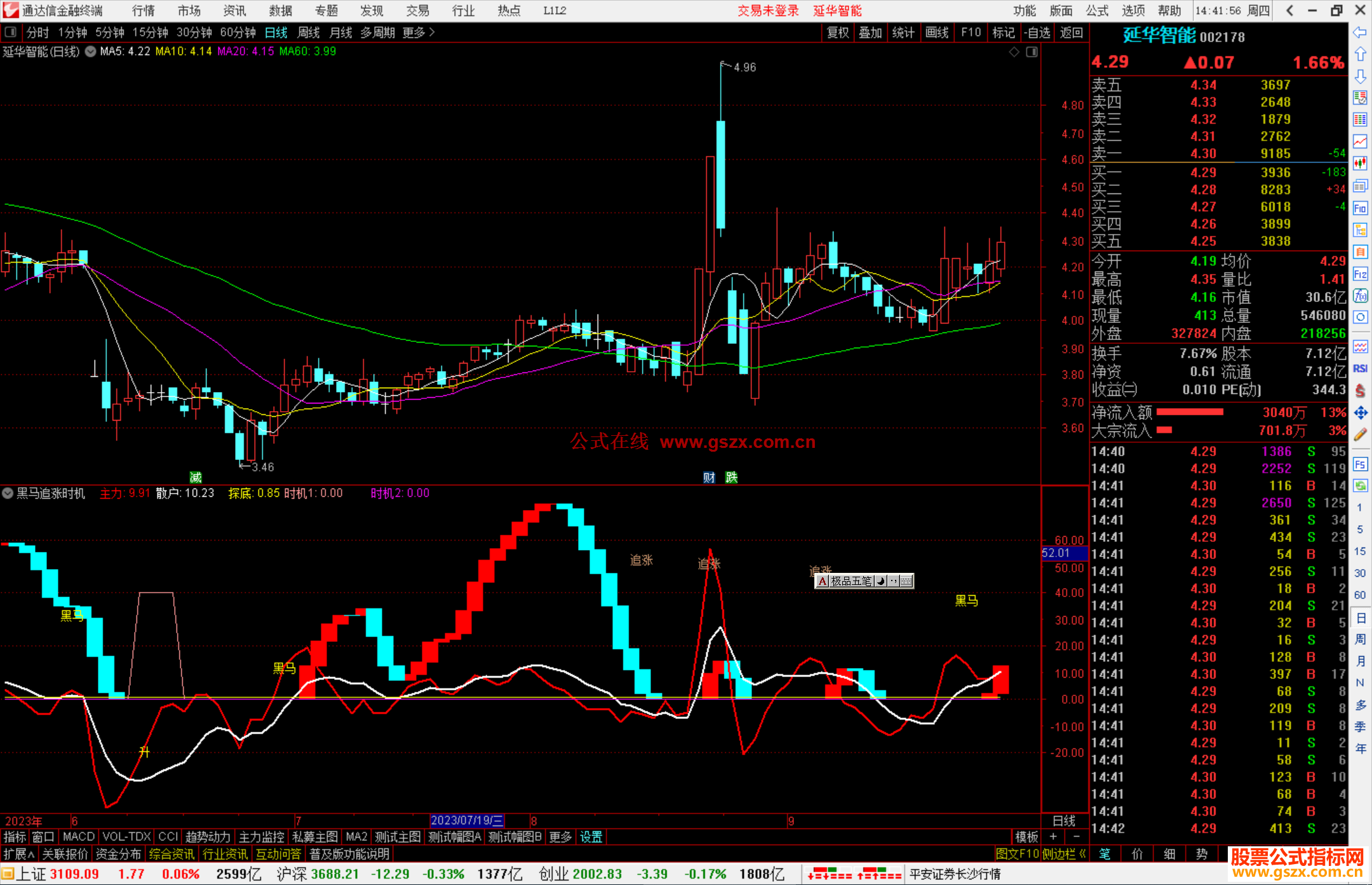通达信黑马追涨时机副图，时机这个信号很不错