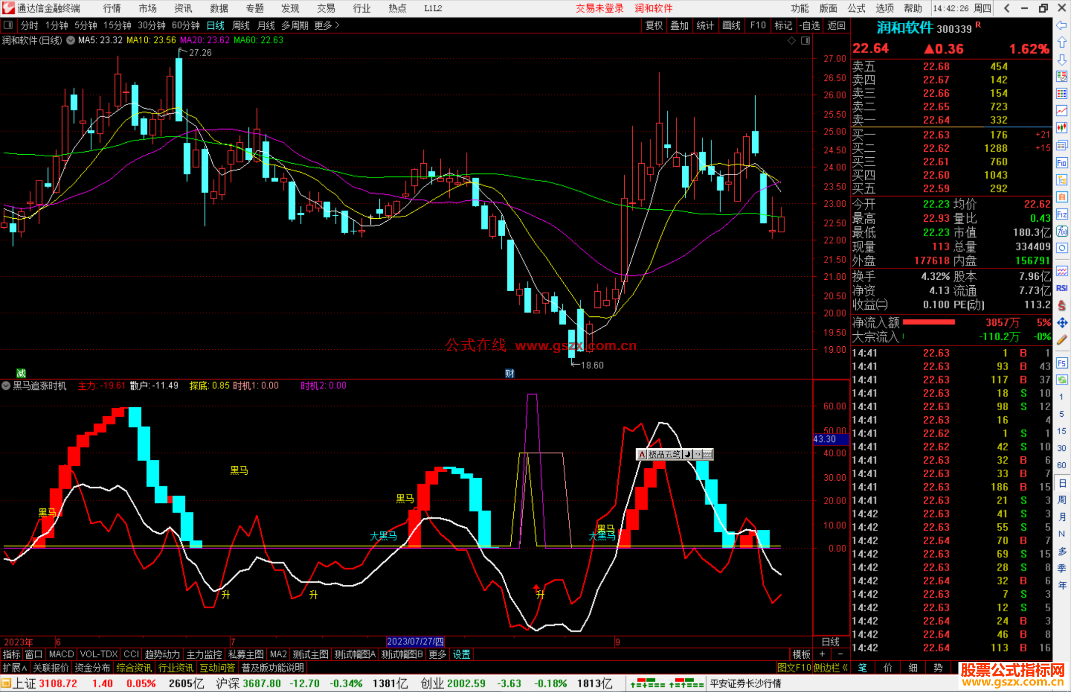 通达信黑马追涨时机副图，时机这个信号很不错