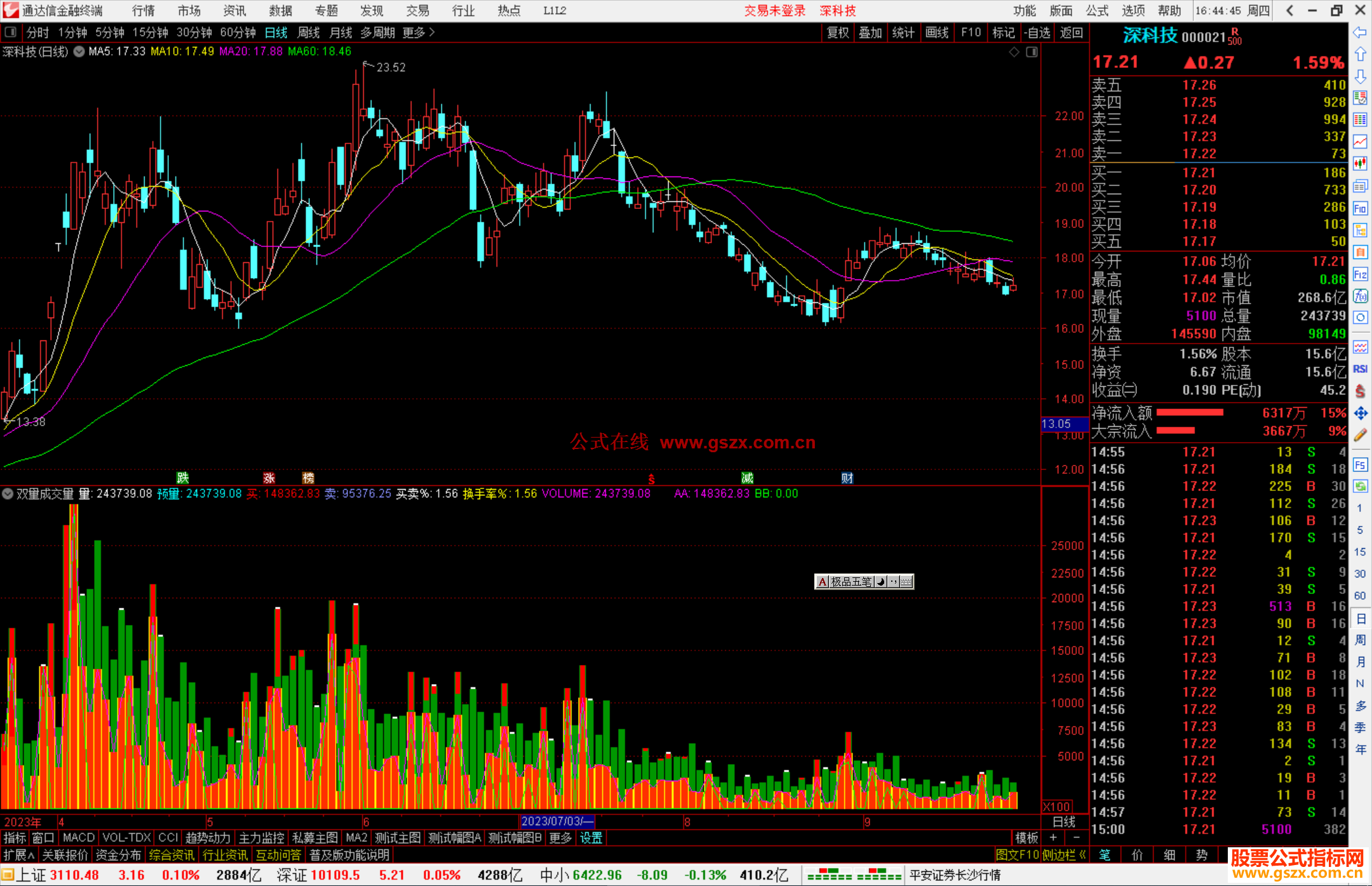 通达信双量成交量指标公式源码副图