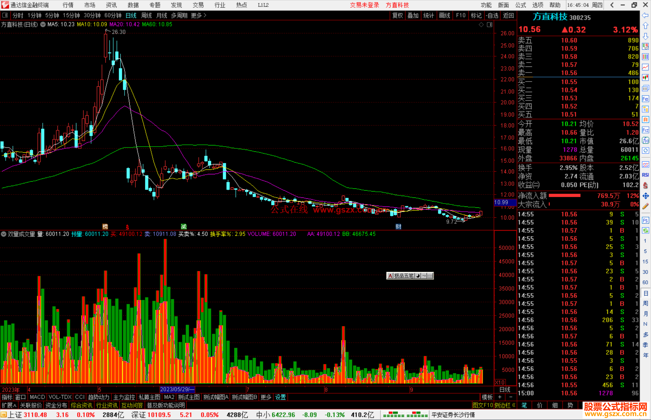 通达信双量成交量指标公式源码副图