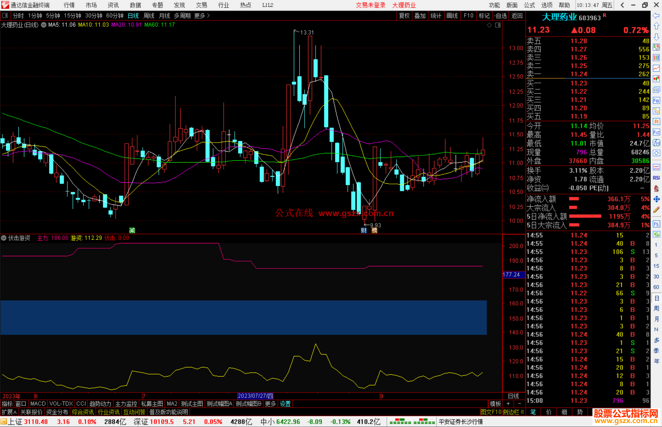 通达信伏击游资指标公式源码副图