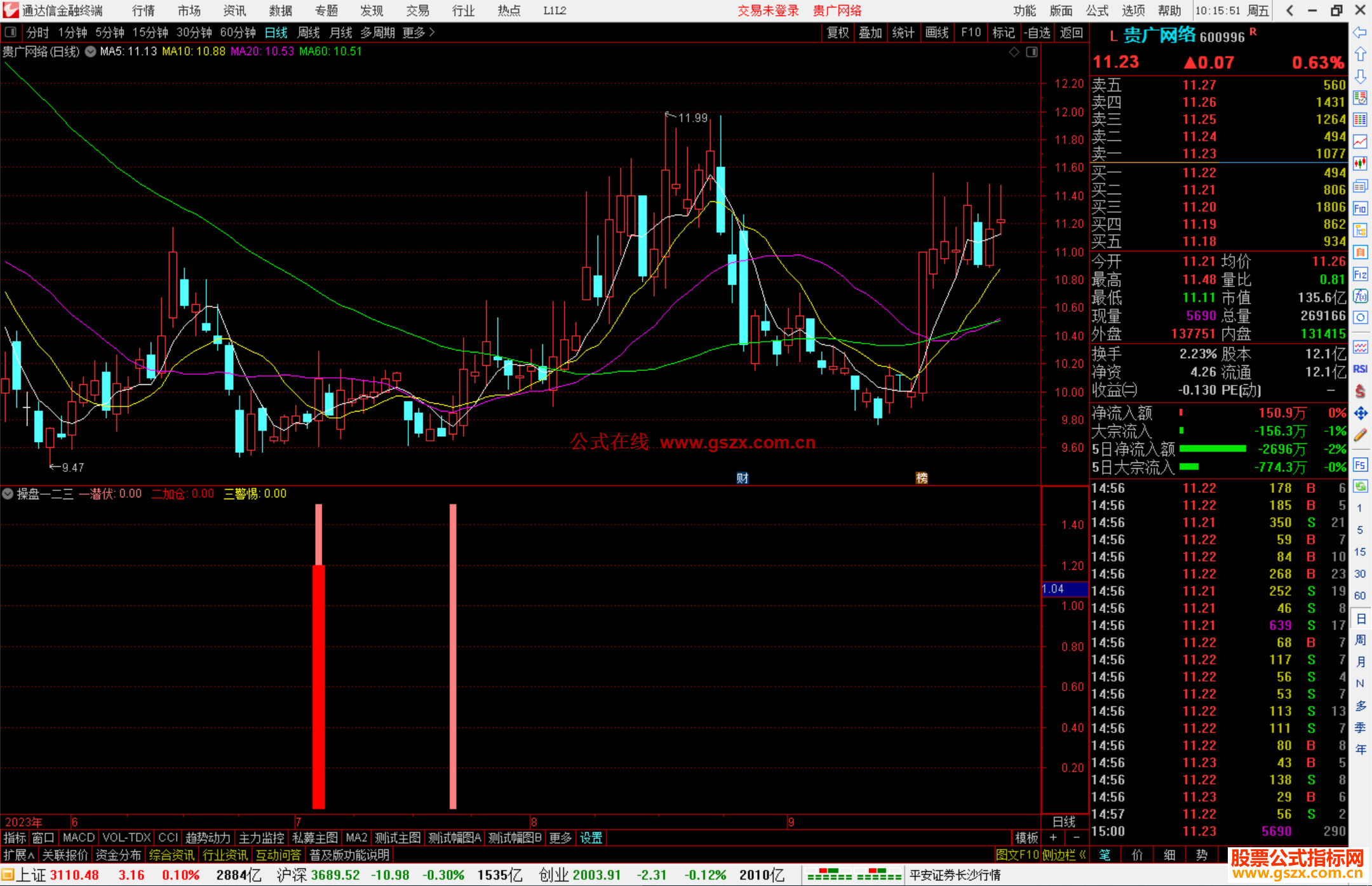 通达信操盘一二三指标公式源码