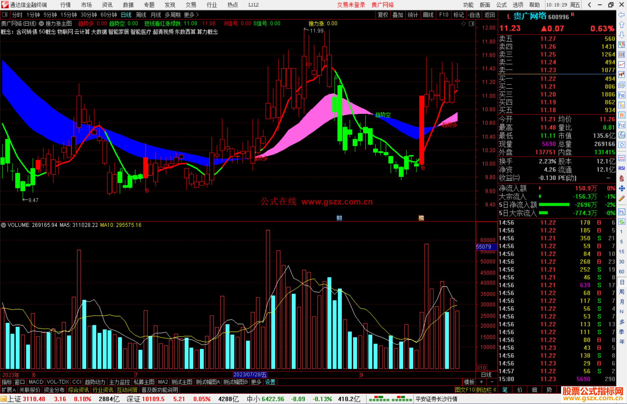 通达信接力涨主图指标公式源码副图