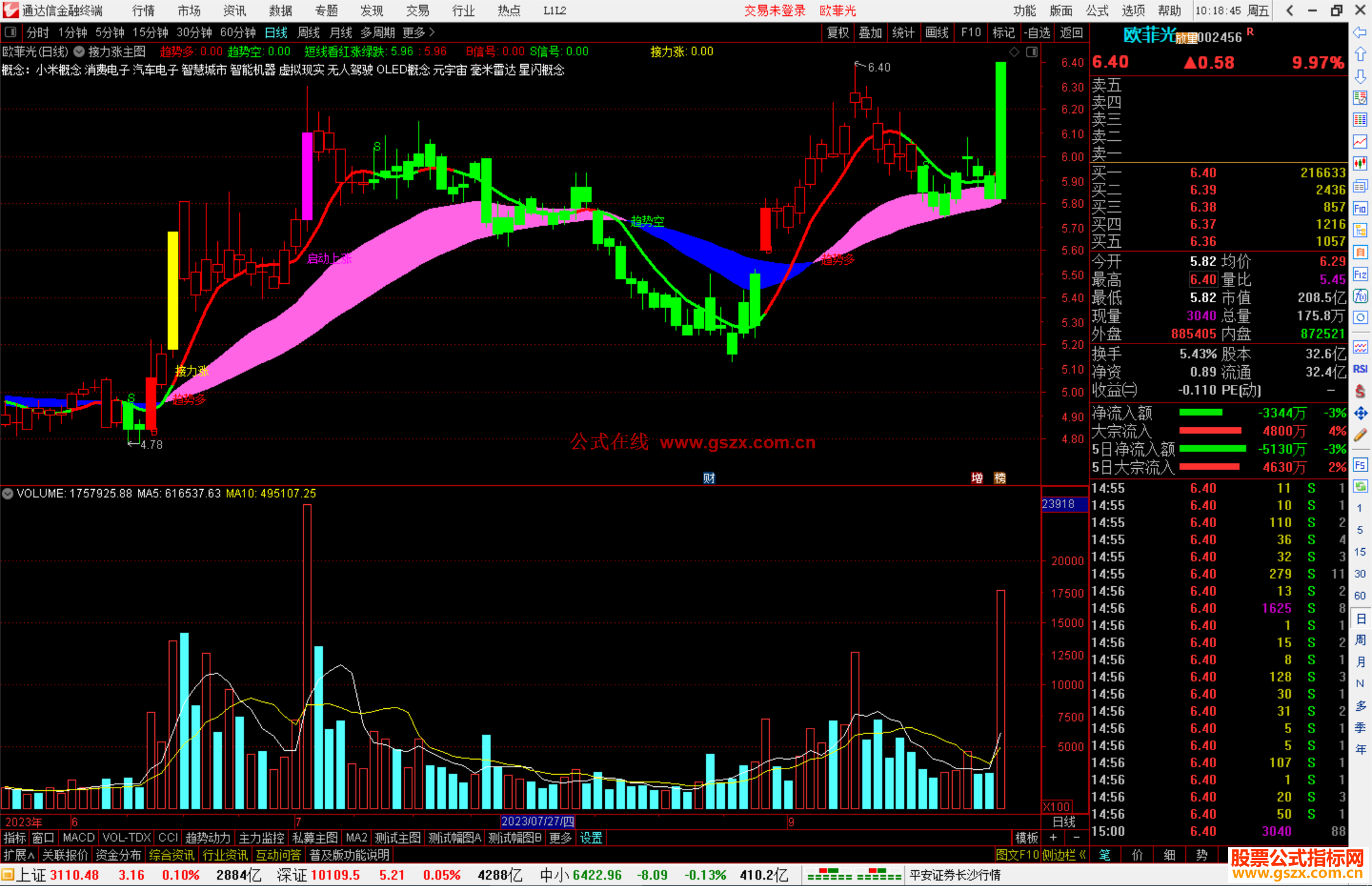 通达信接力涨主图指标公式源码副图