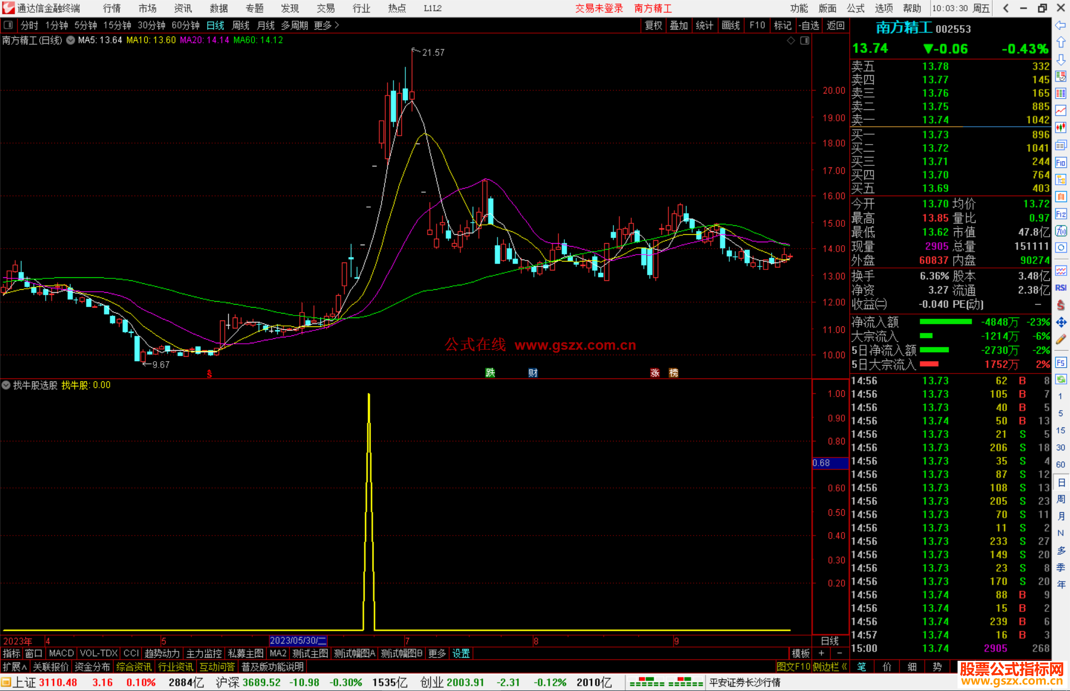 通达信找牛股选股指标公式源码
