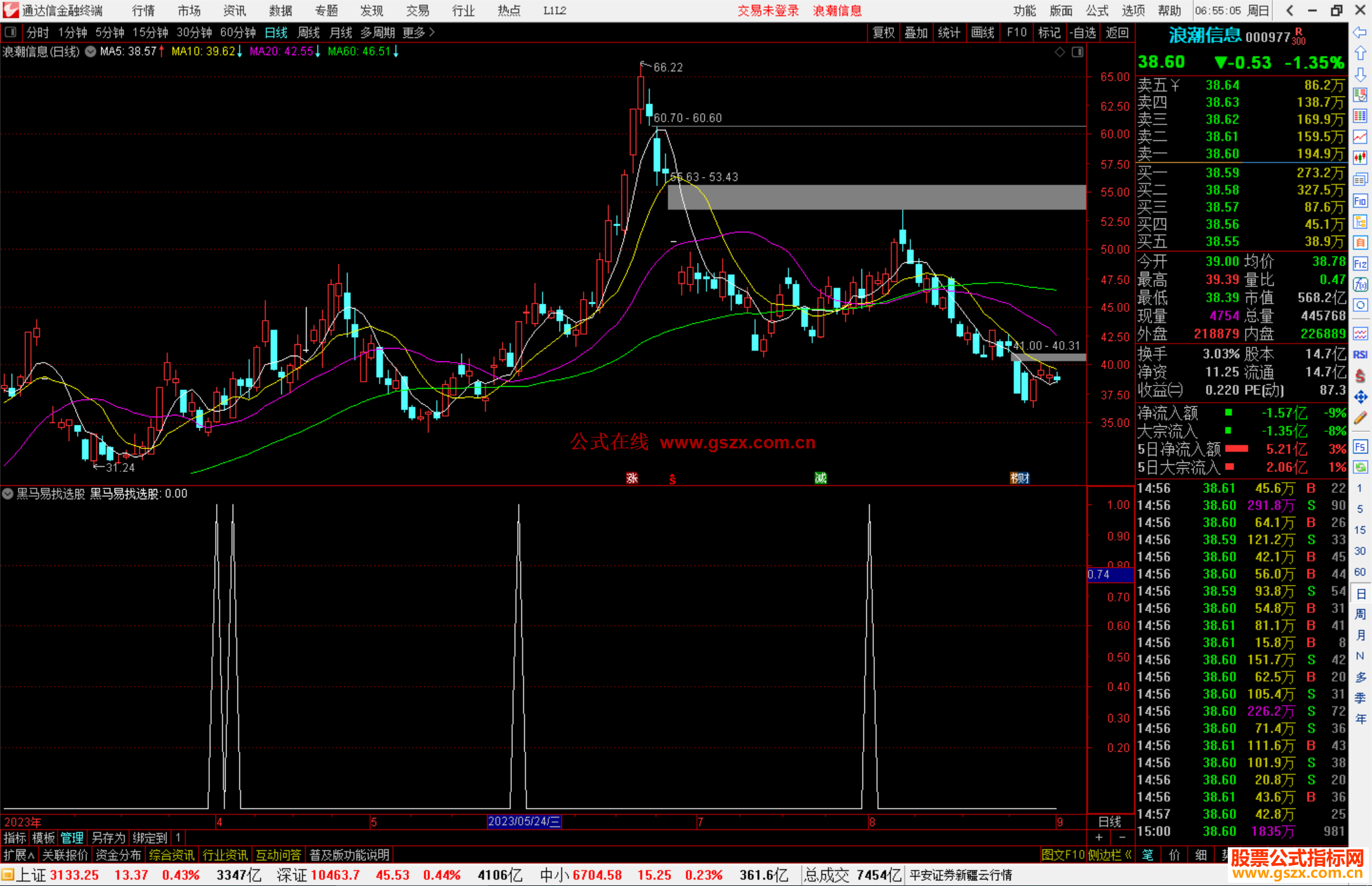 通达信黑马易找选股指标公式源码副图