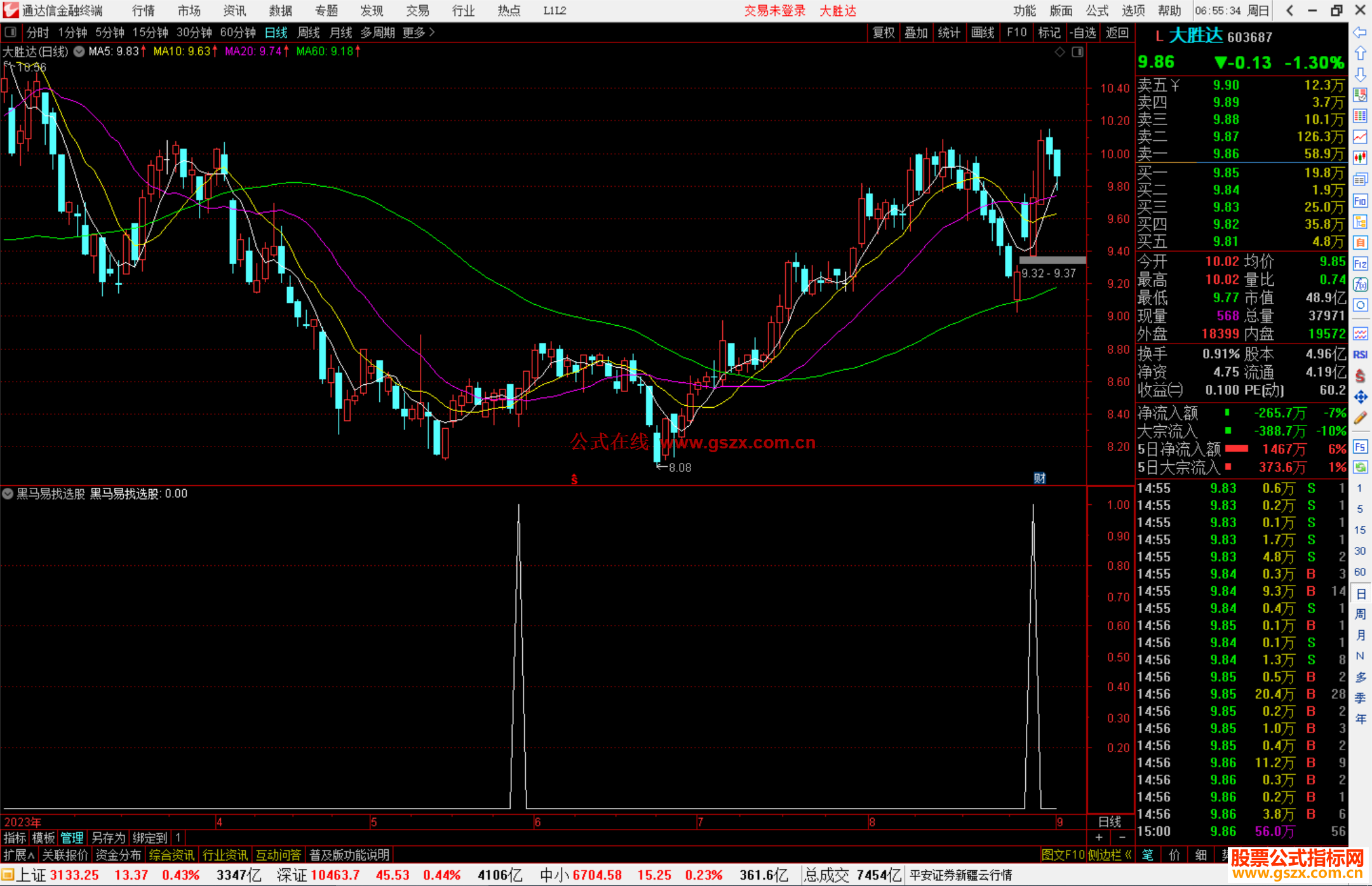 通达信黑马易找选股指标公式源码副图