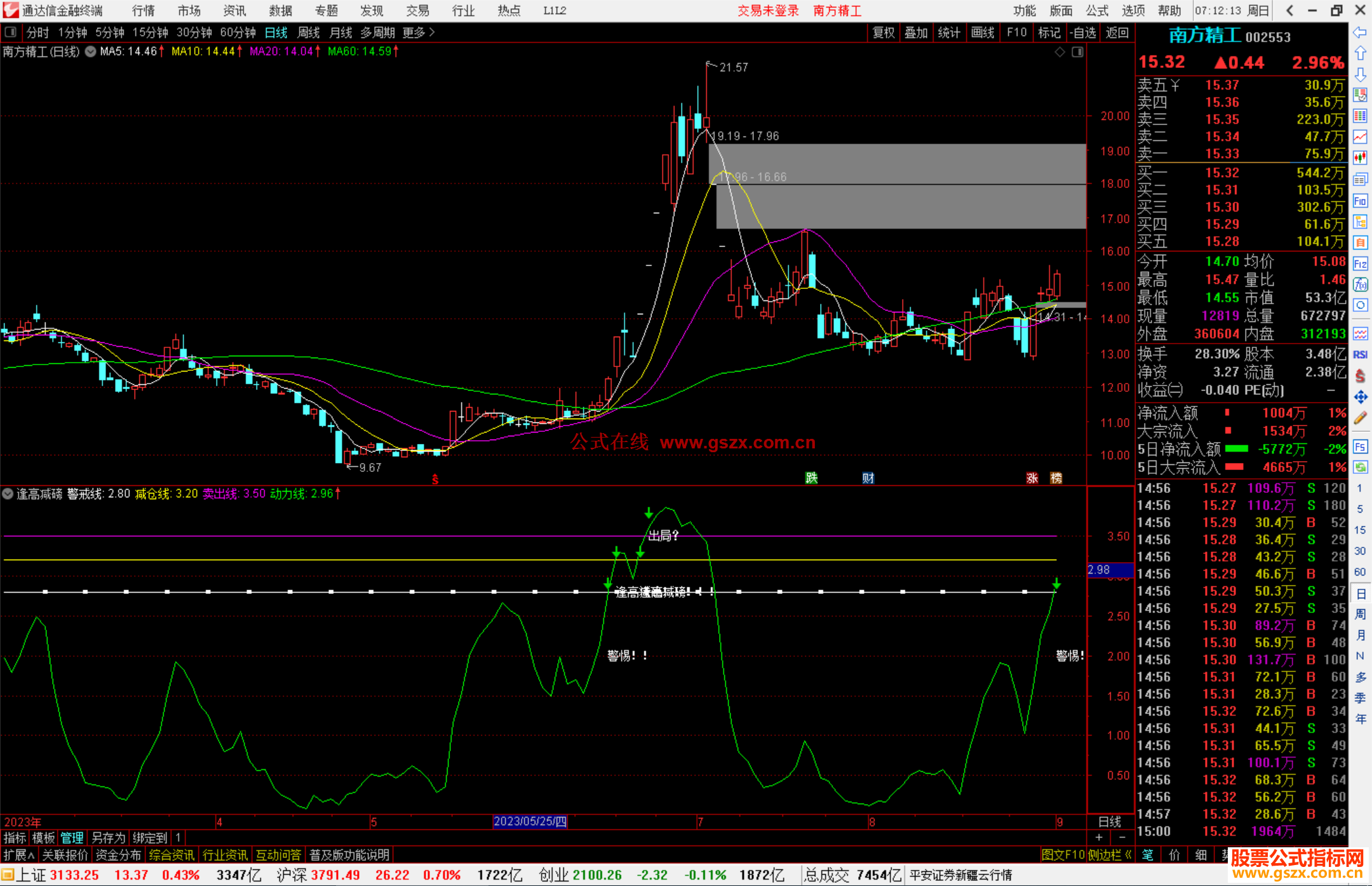 通达信逢高减磅指标公式源码副图