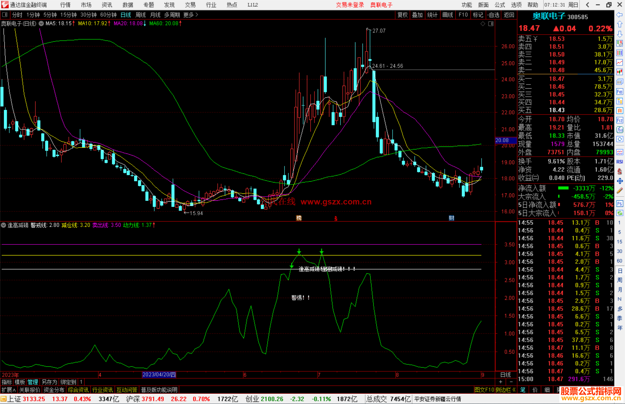 通达信逢高减磅指标公式源码副图