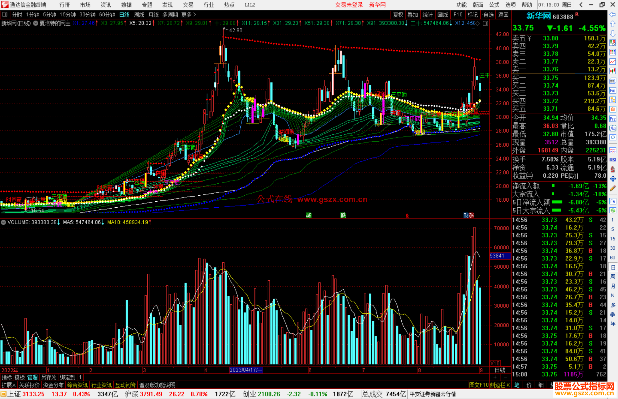 通达信夏洛特的网主图指标公式源码