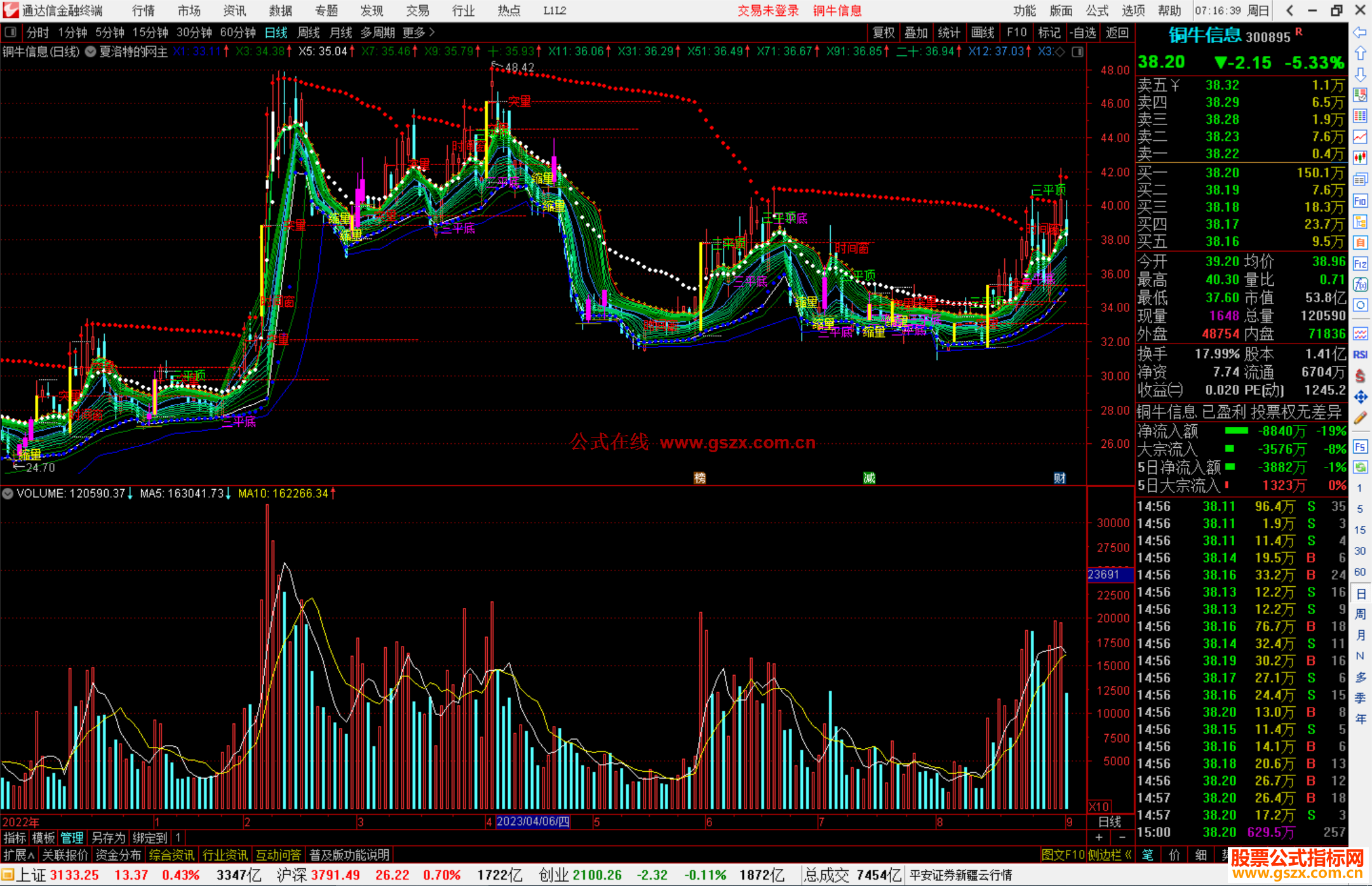 通达信夏洛特的网主图指标公式源码