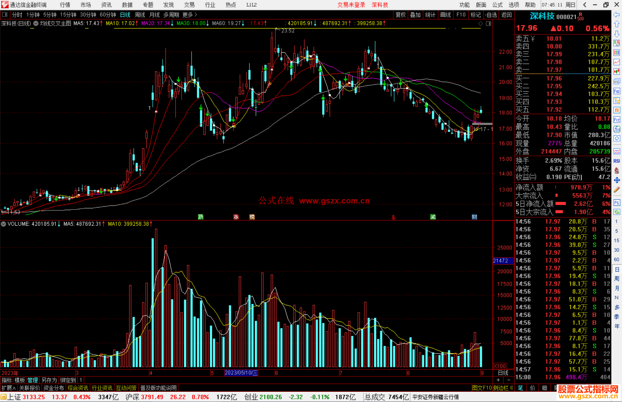 通达信均线交叉主图指标公式源码