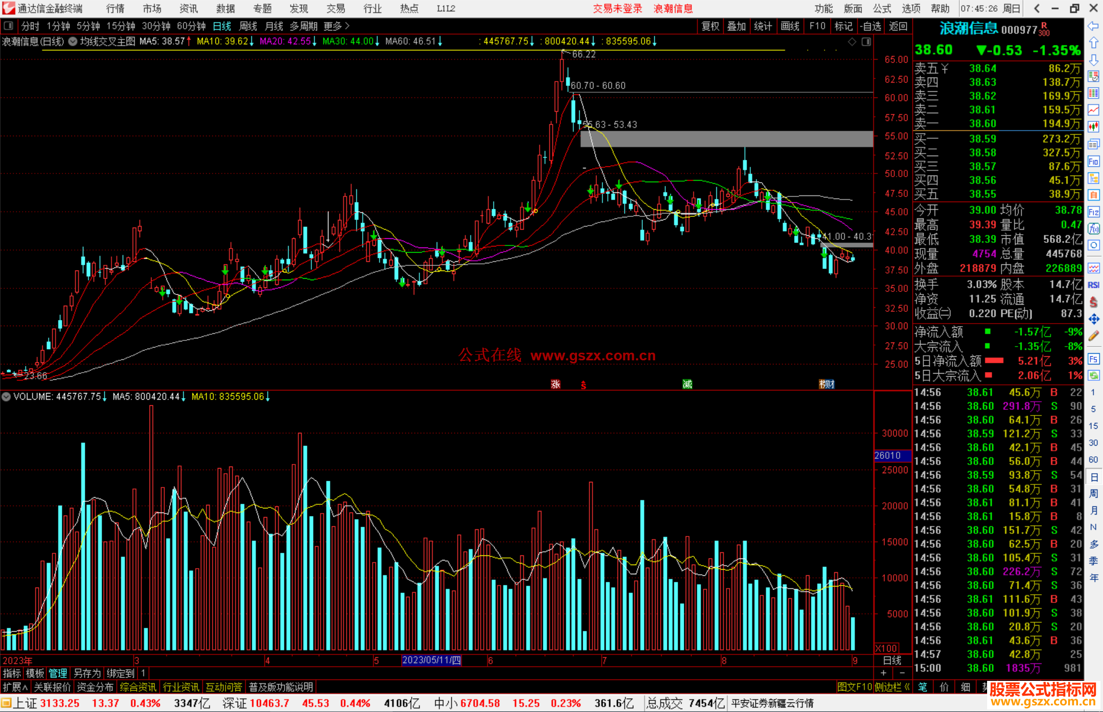 通达信均线交叉主图指标公式源码
