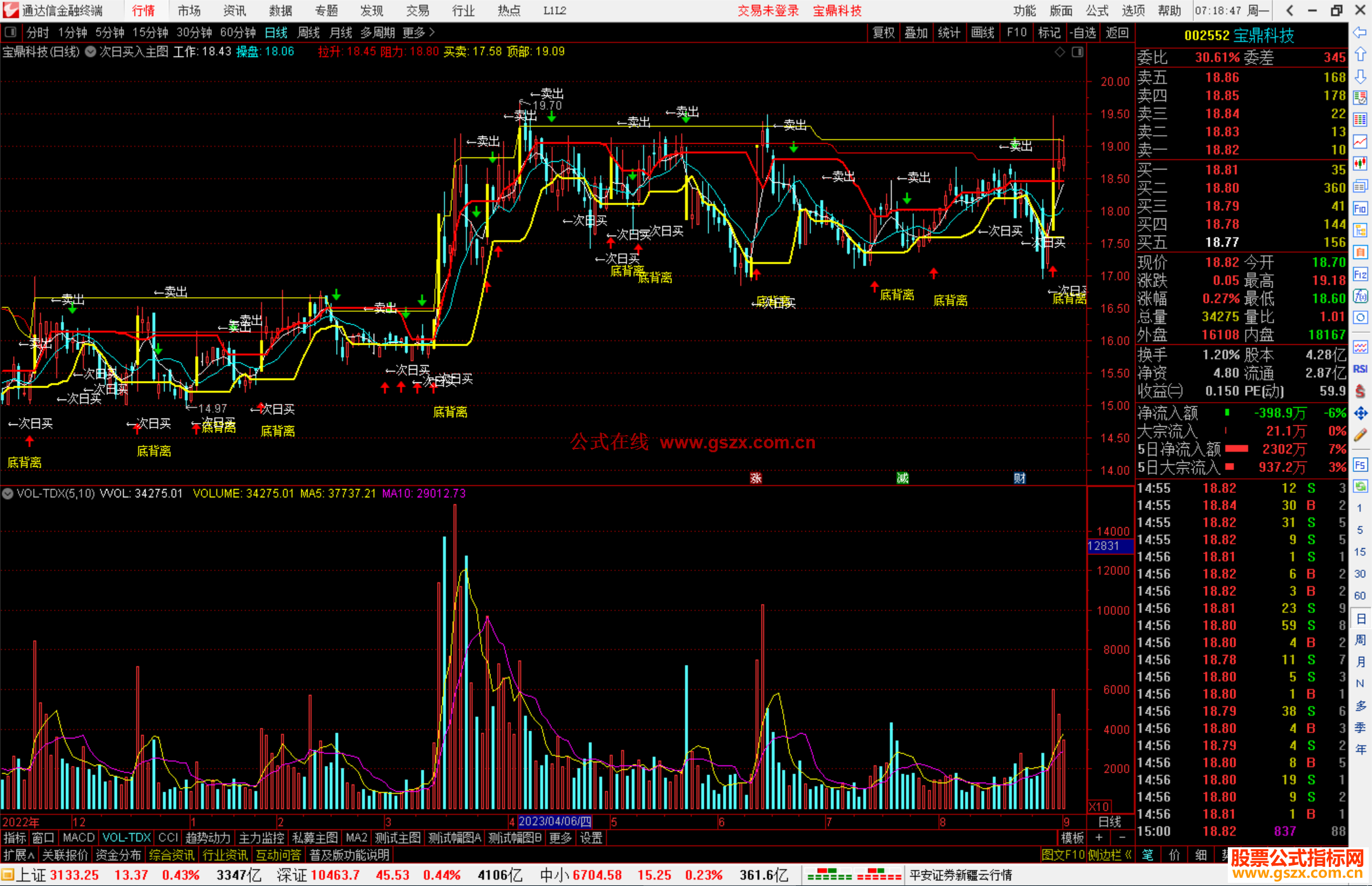 通达信次日买入主图指标公式源码