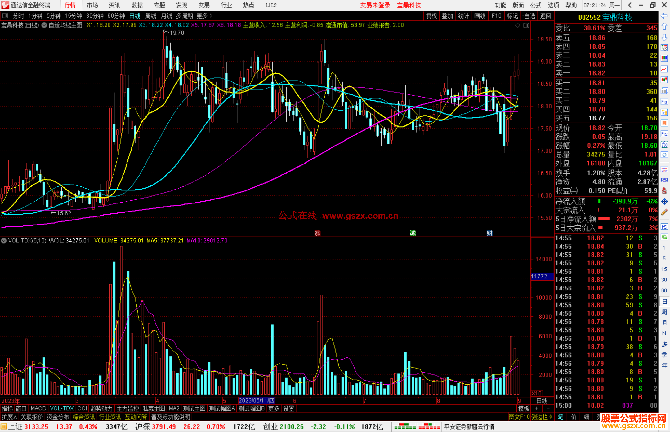 通达信自适均线主图指标公式源码