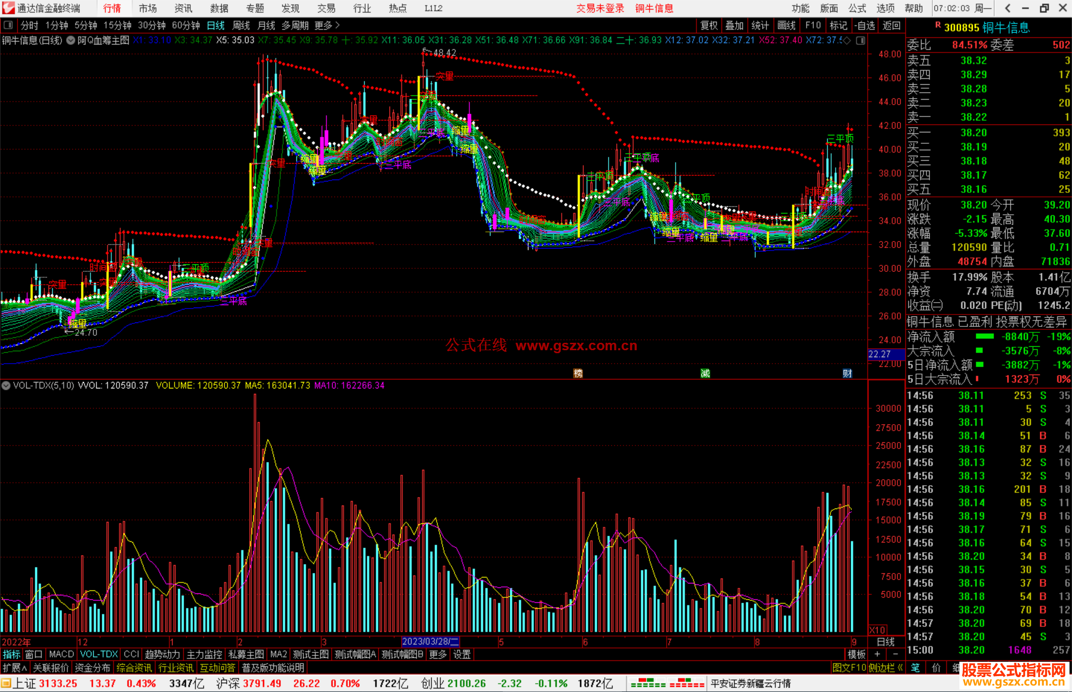 通达信阿Q血筹主图指标公式源码主图