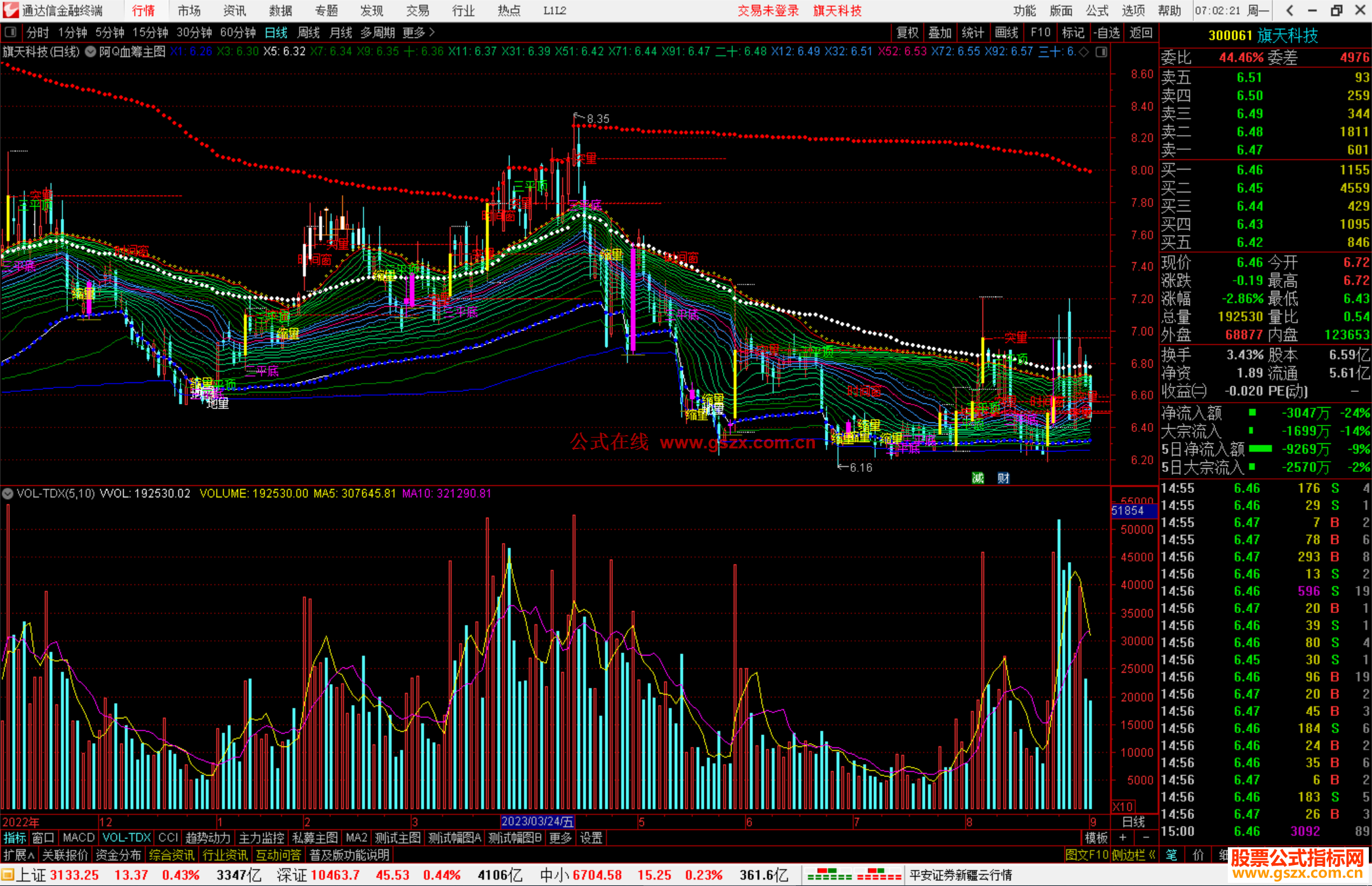 通达信阿Q血筹主图指标公式源码主图