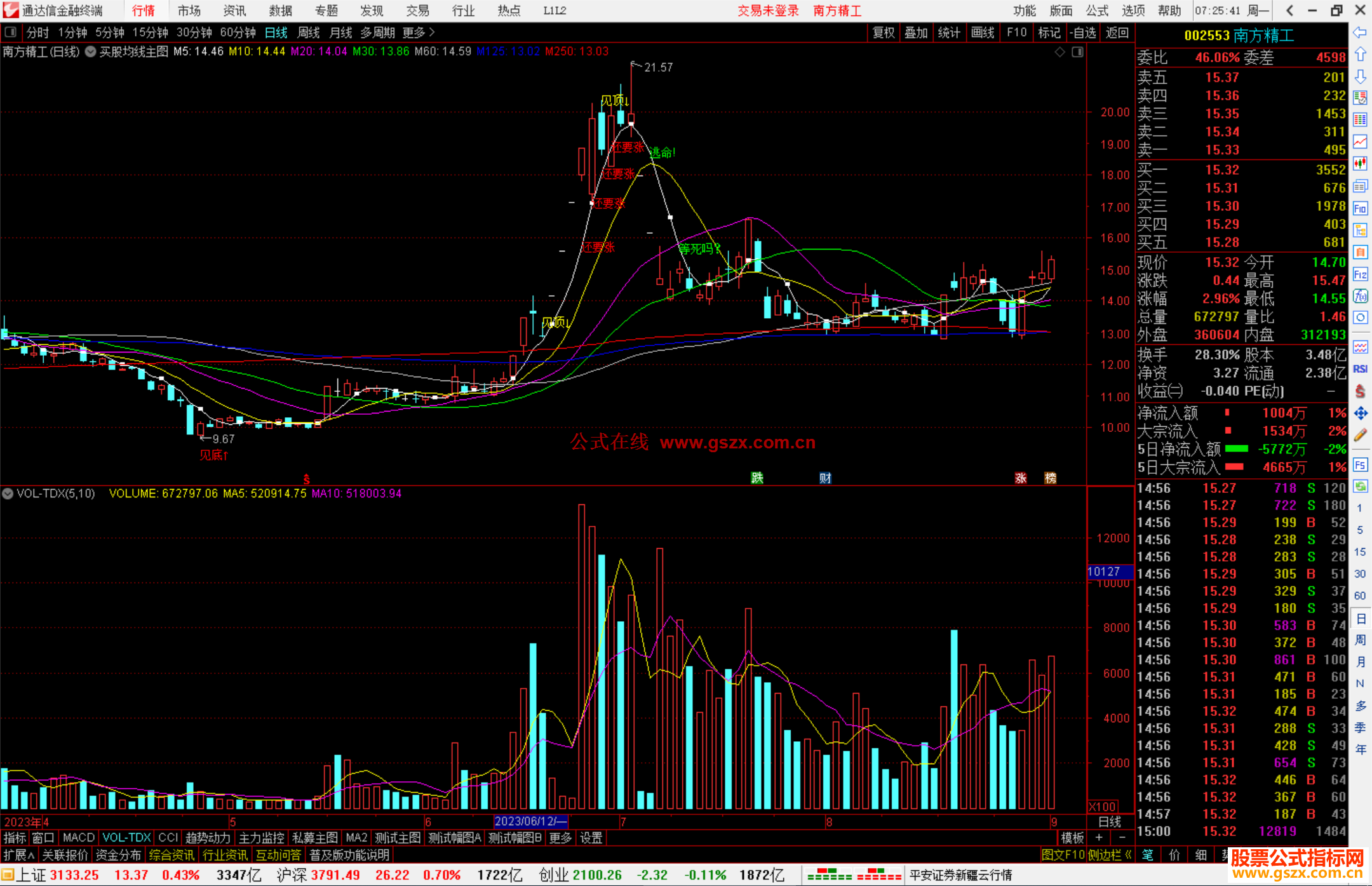 通达信买股均线主图指标公式源码