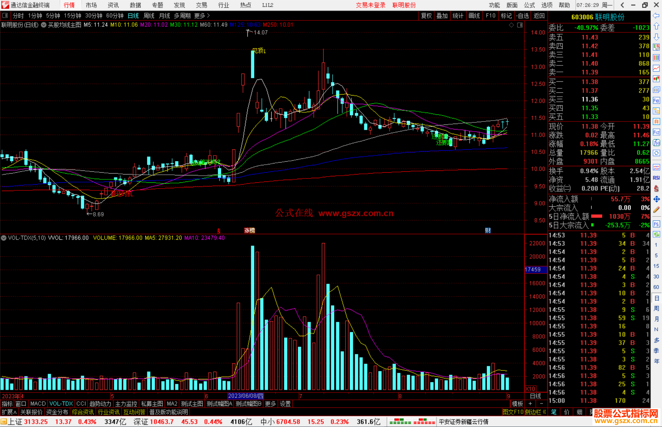 通达信买股均线主图指标公式源码