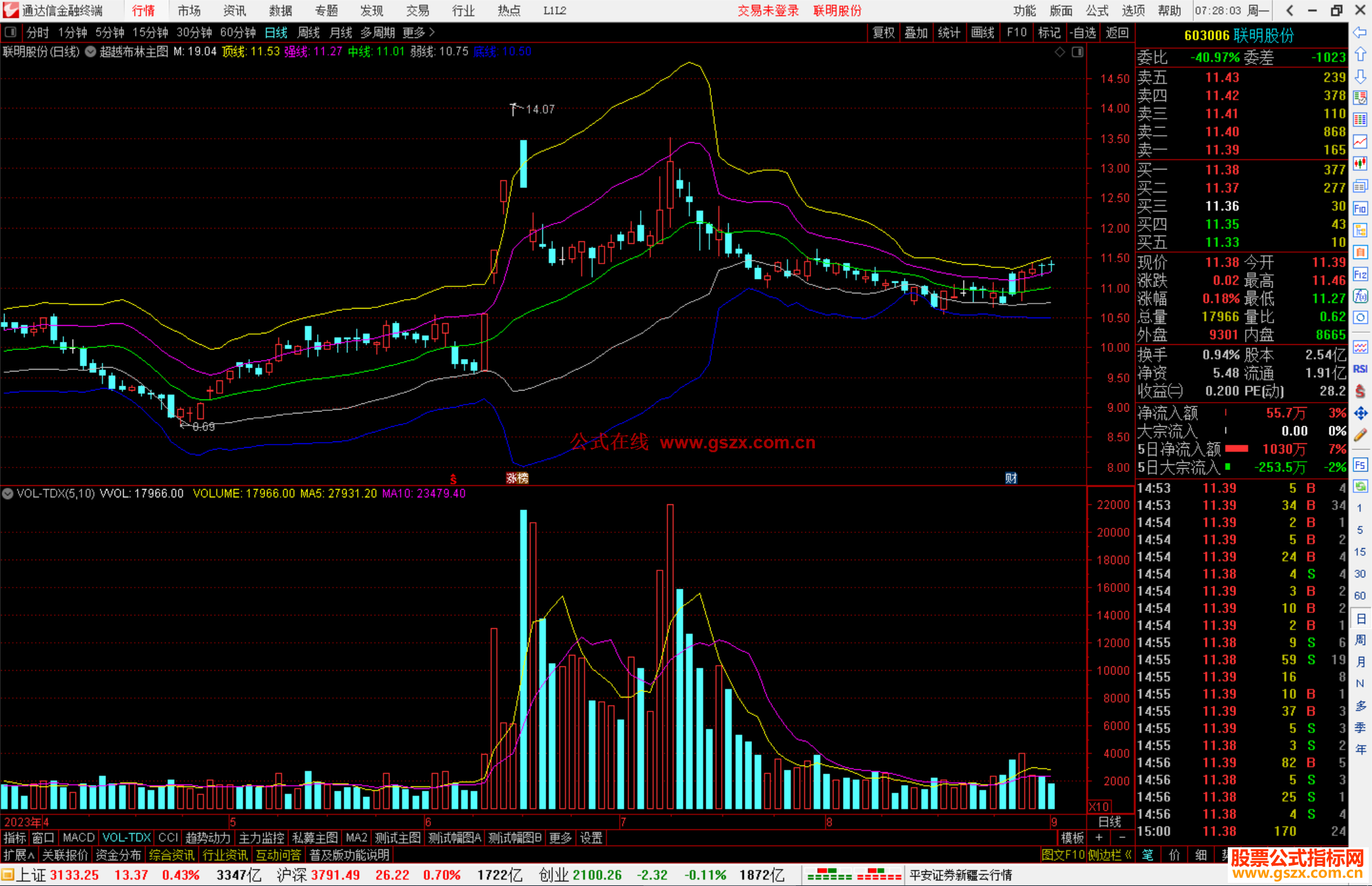 通达信超越布林主图指标公式源码