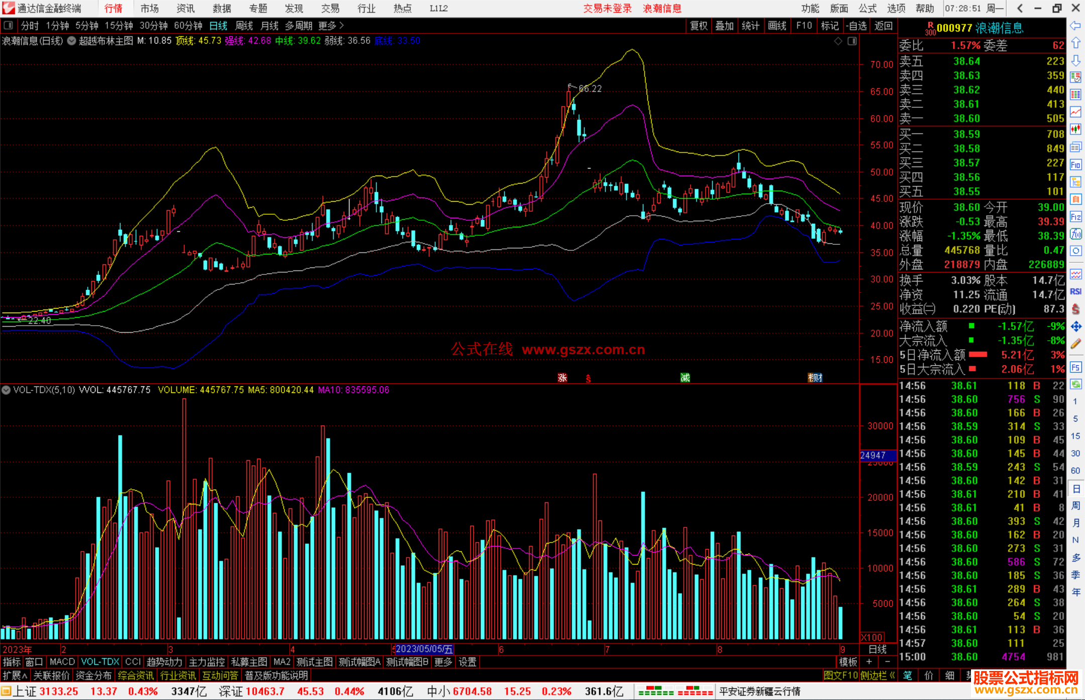 通达信超越布林主图指标公式源码