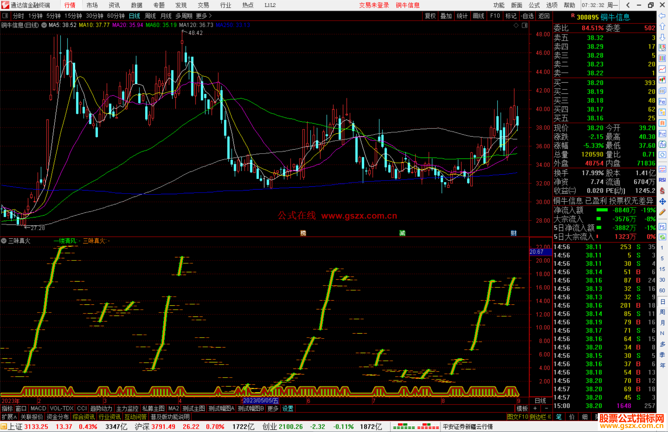 黄金线与黑牛线主图