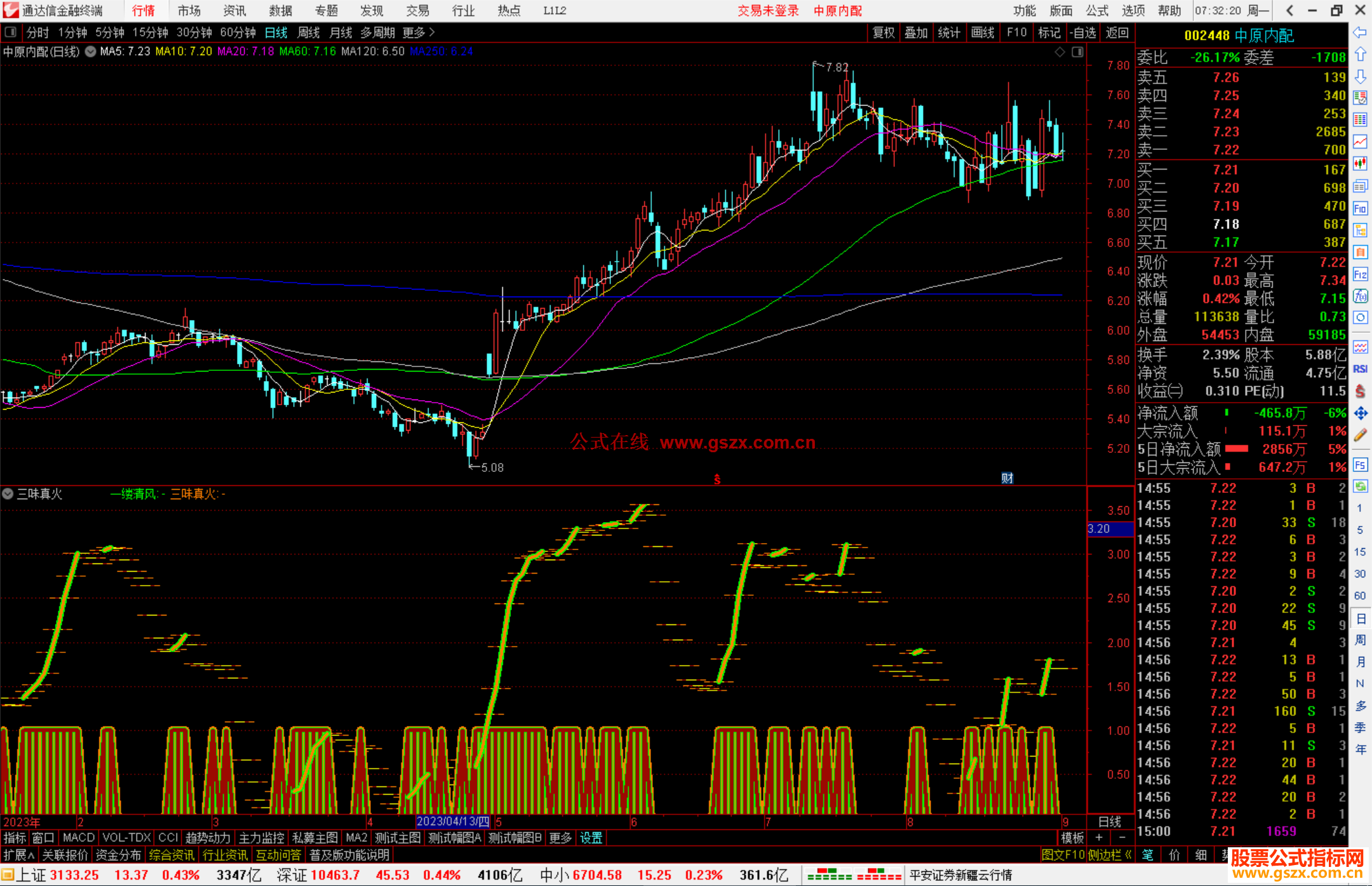 黄金线与黑牛线主图