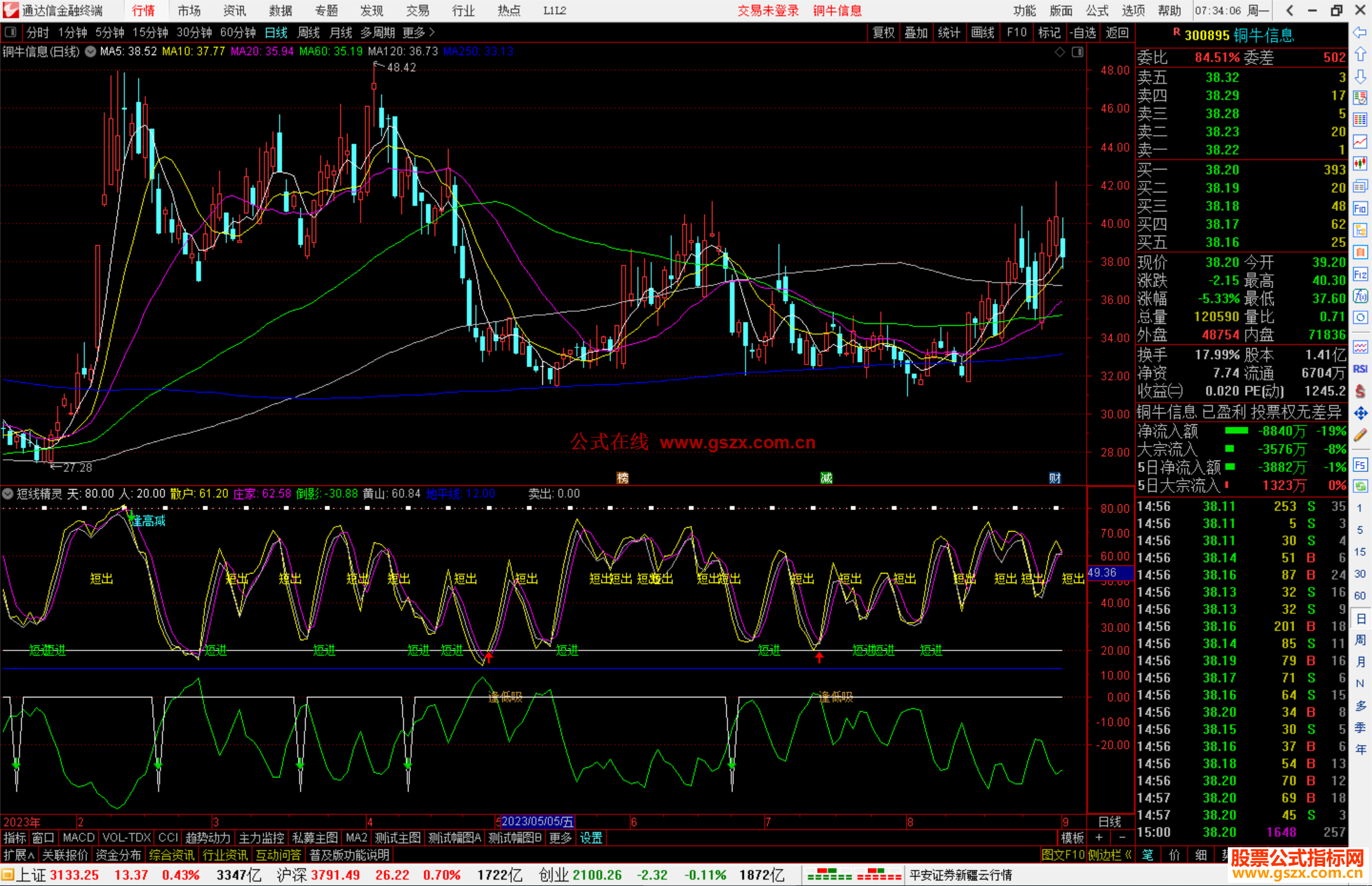 通达信短线精灵指标公式源码码