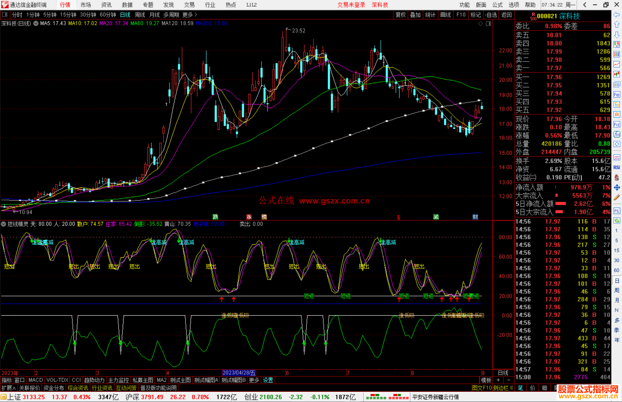 通达信短线精灵指标公式源码码