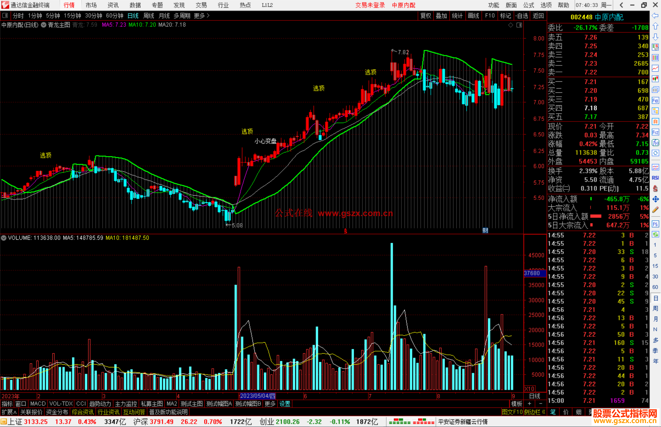 通达信青龙主图，突破青龙线可以持股指标主图源码