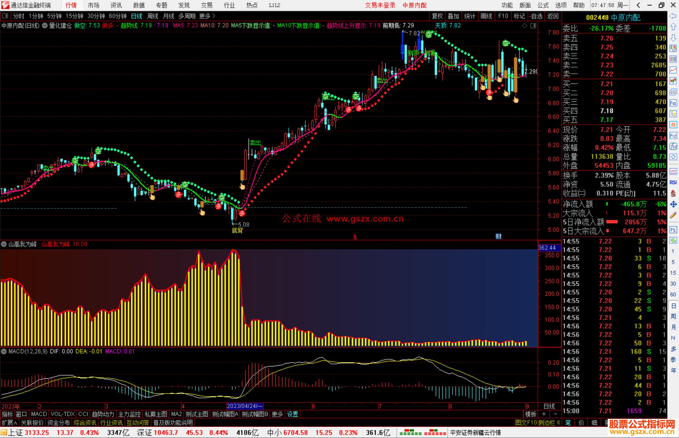 通达信量化建仓，看趋势 监测主力进出源码主图