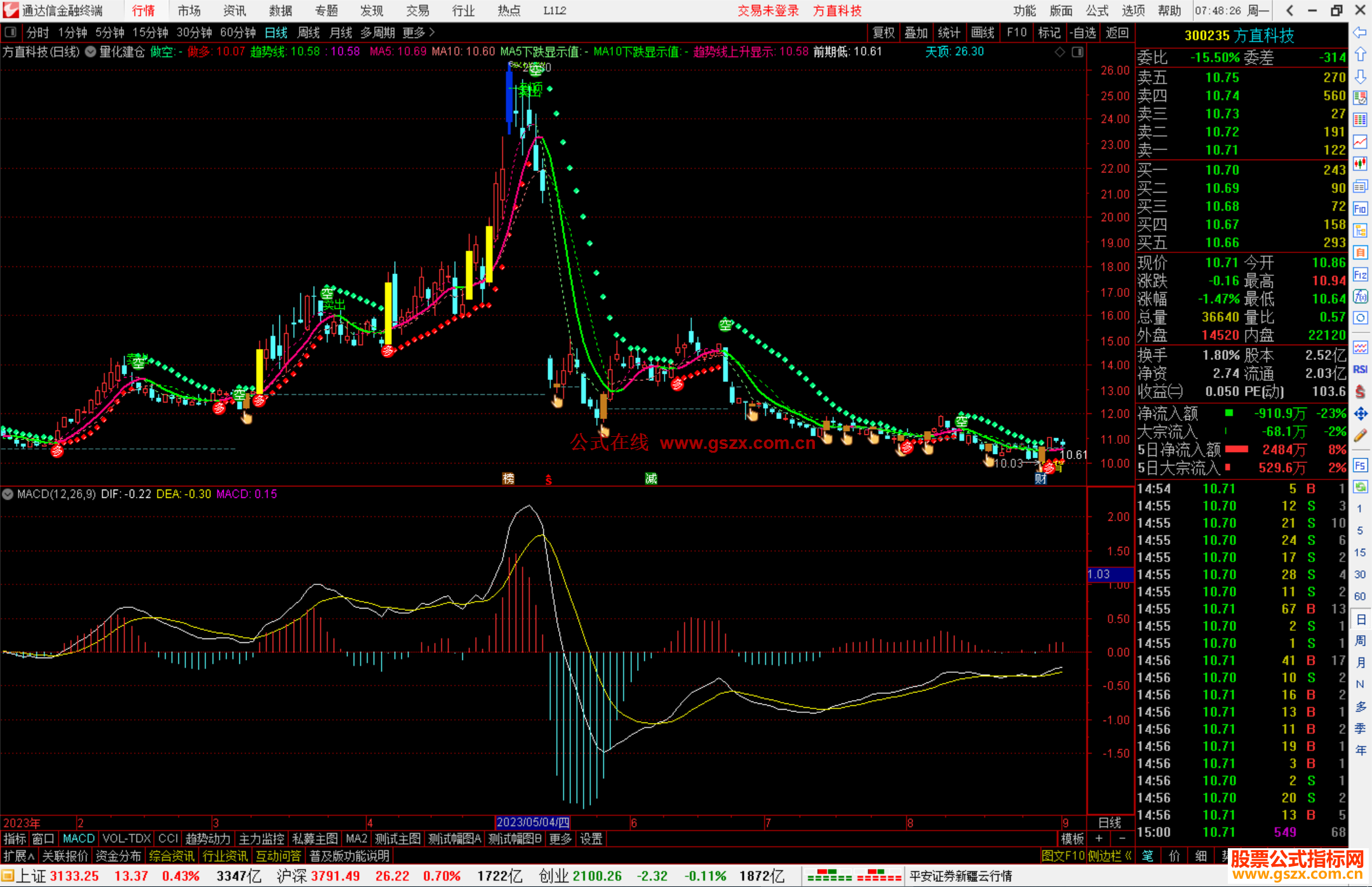 通达信量化建仓，看趋势 监测主力进出源码主图