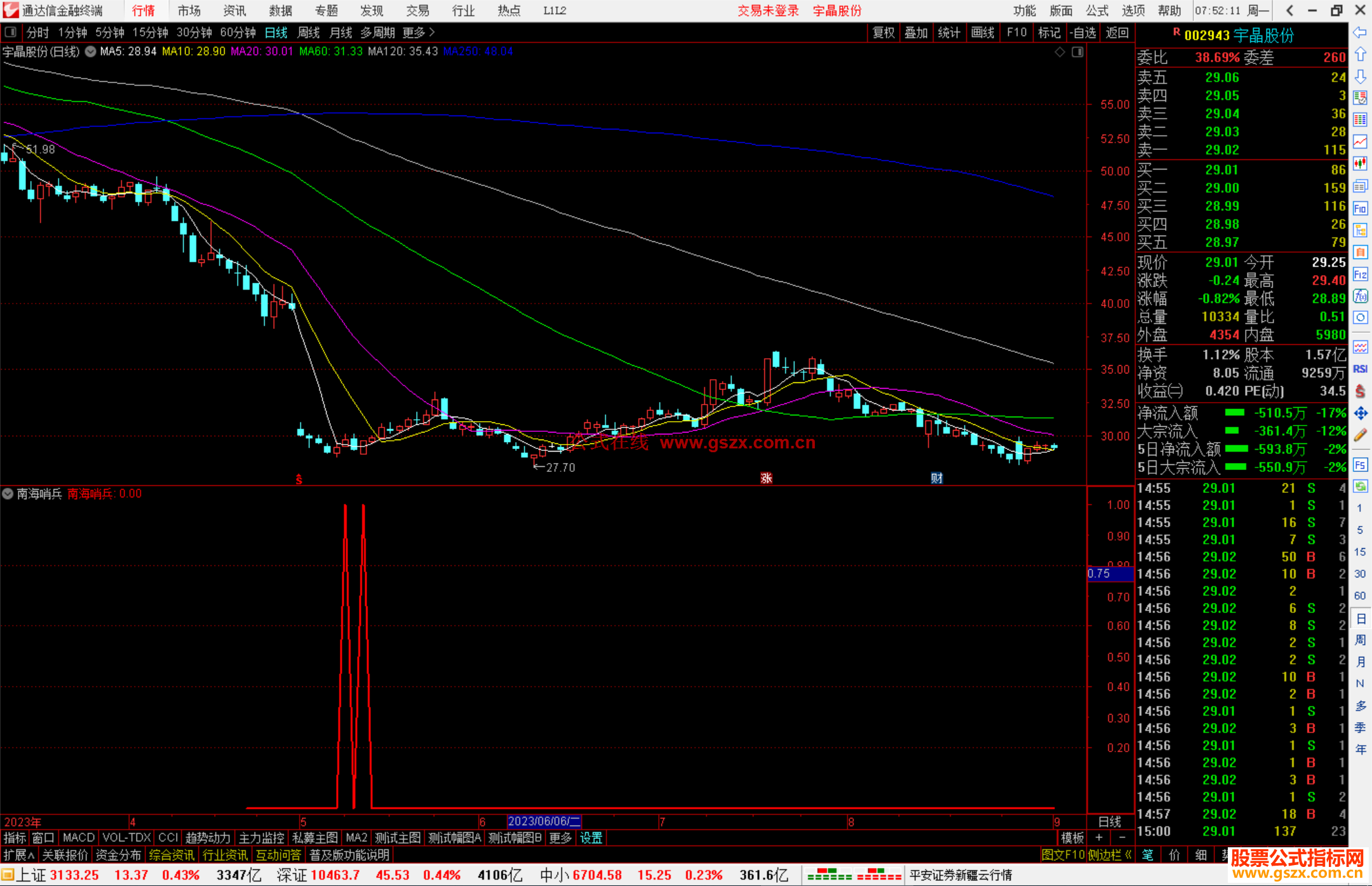 通达信南海哨兵 指标平凡，但是成功率不平凡指标公式源码选股